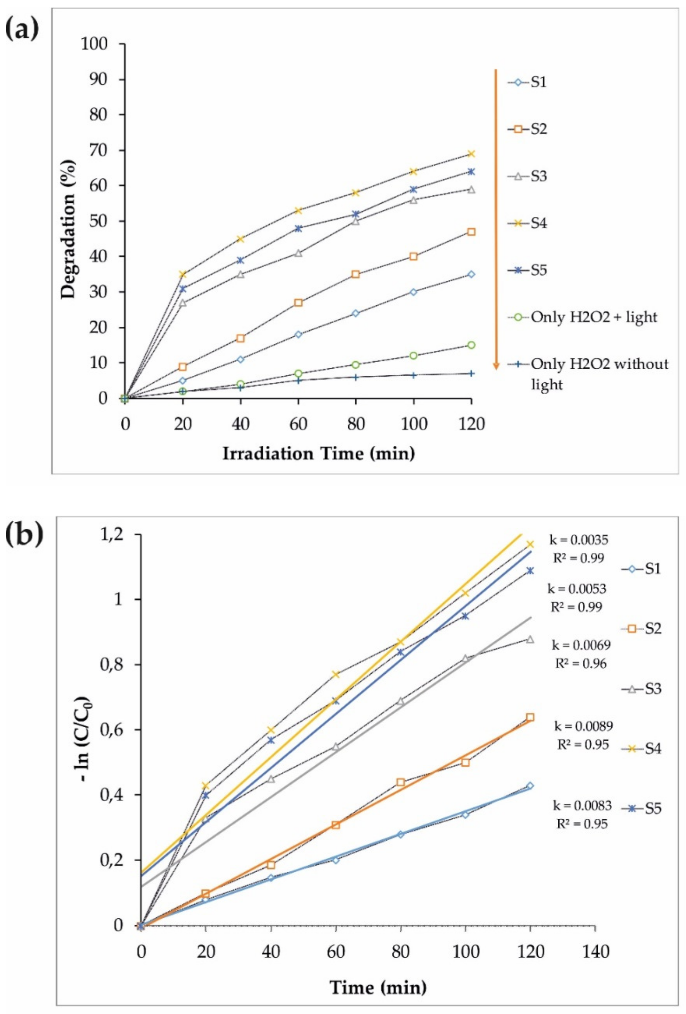 Materials 12 03274 g005
