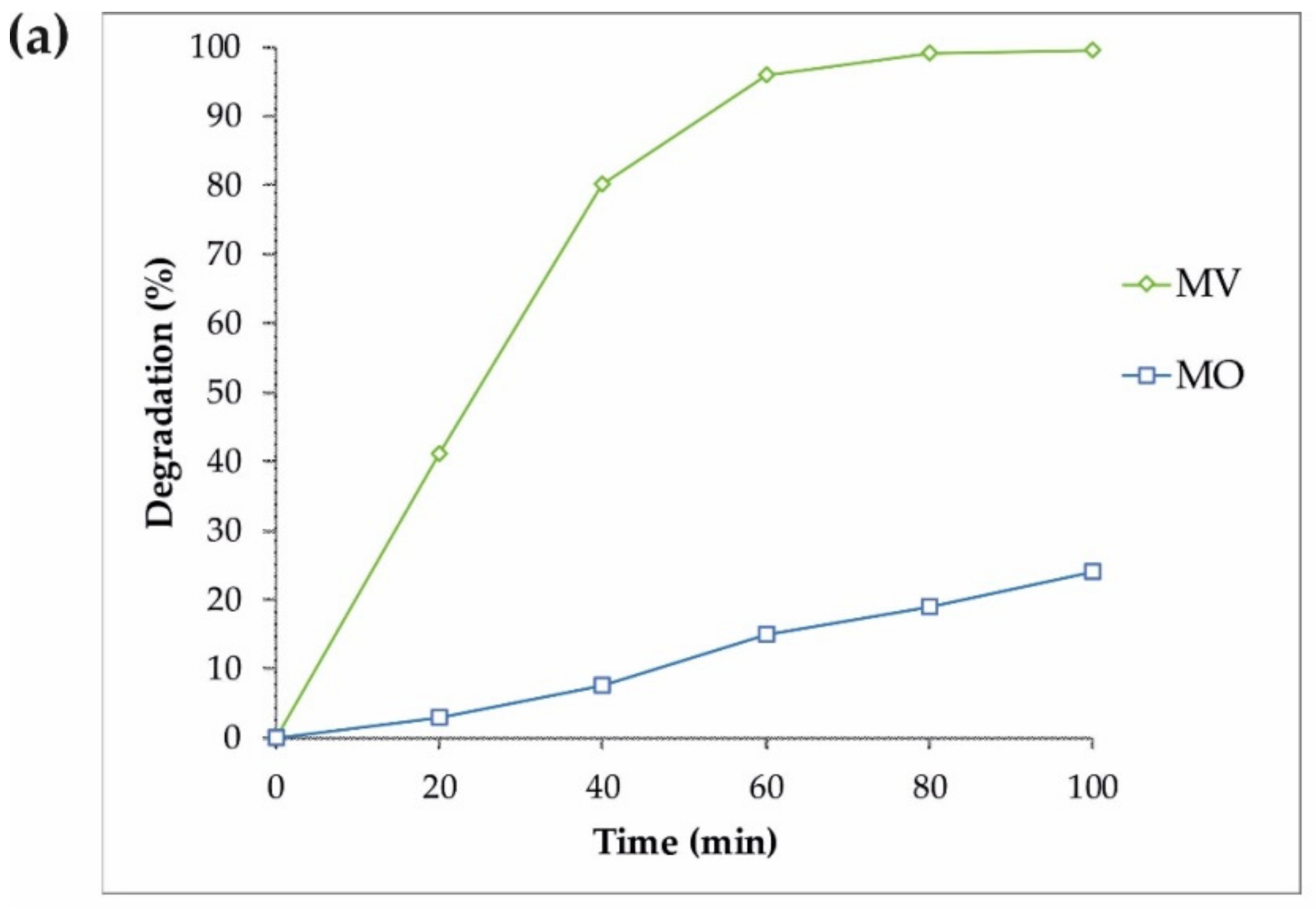 Materials 12 03274 g006a