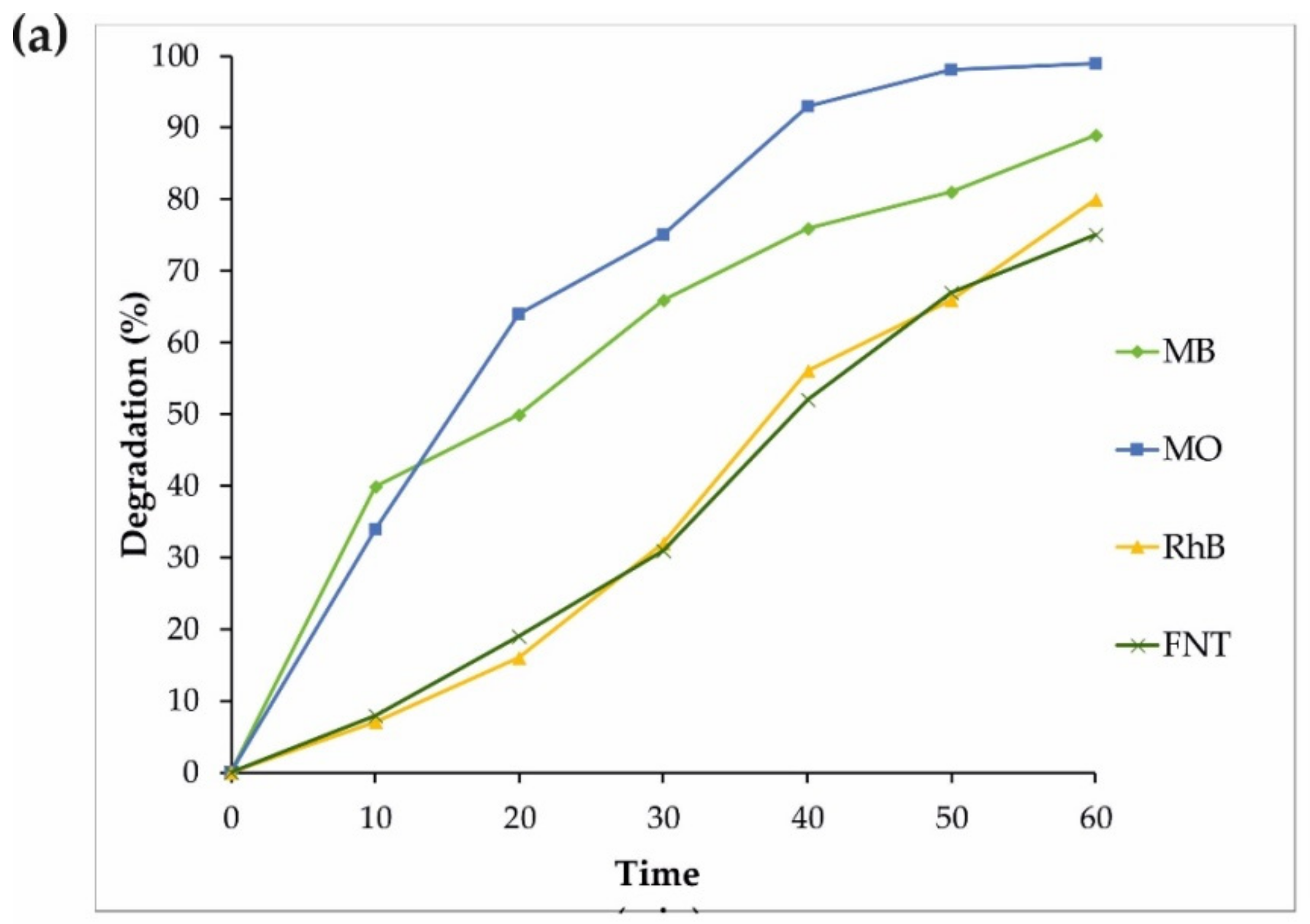 Materials 12 03274 g007a