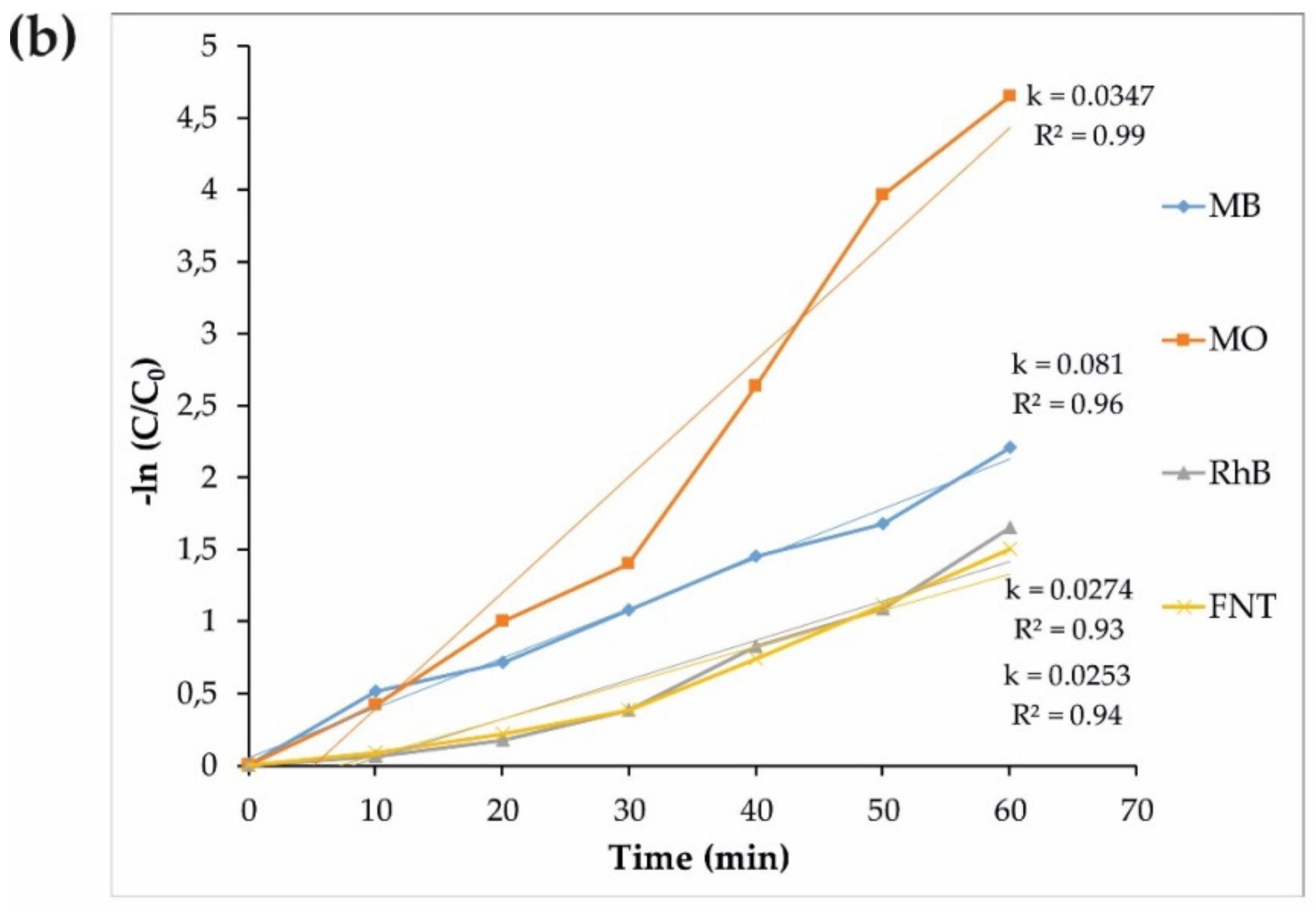 Materials 12 03274 g007b
