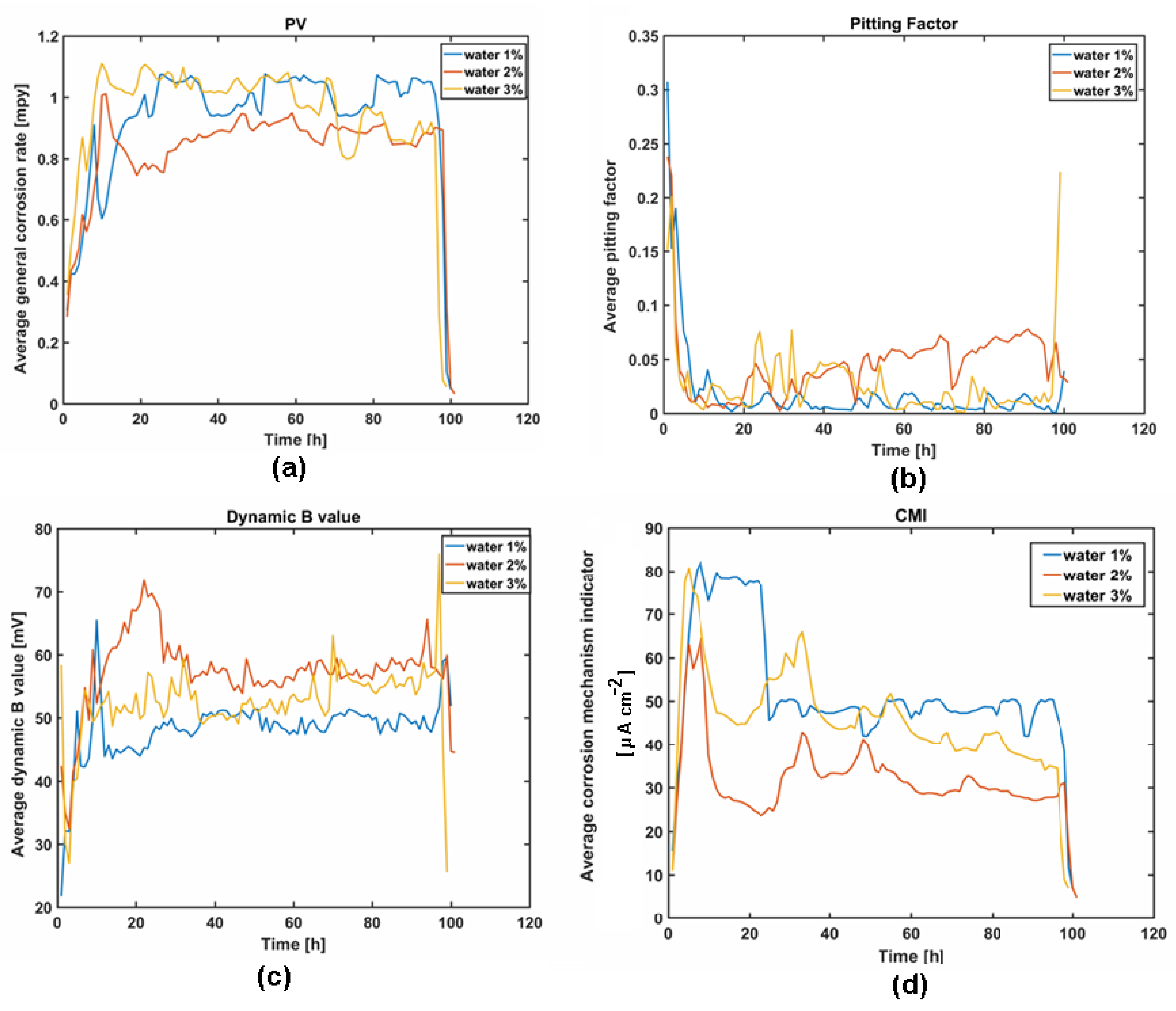 Materials 12 03276 g003 Materials 12 03276 g003