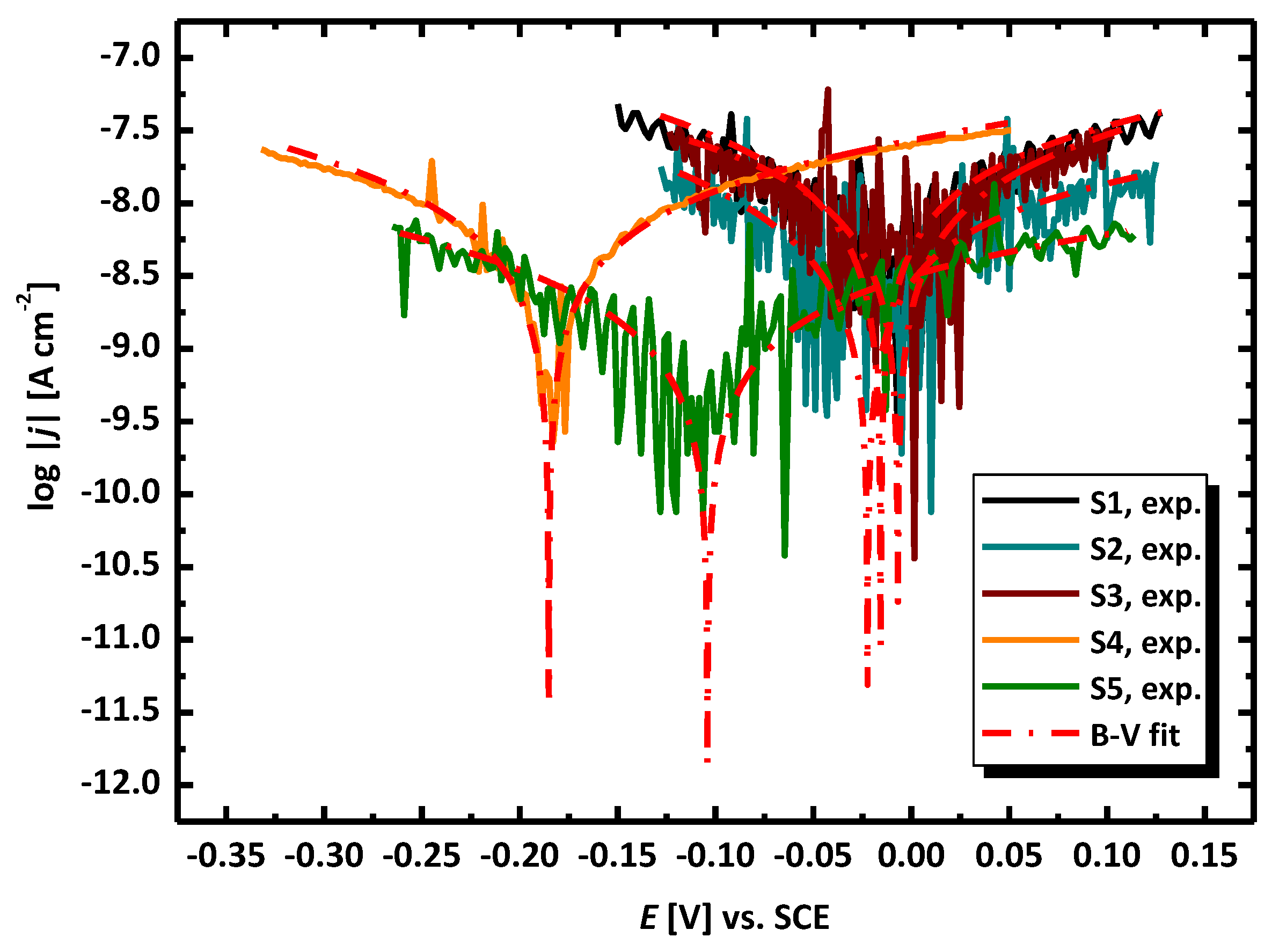Materials 12 03276 g005 Materials 12 03276 g005