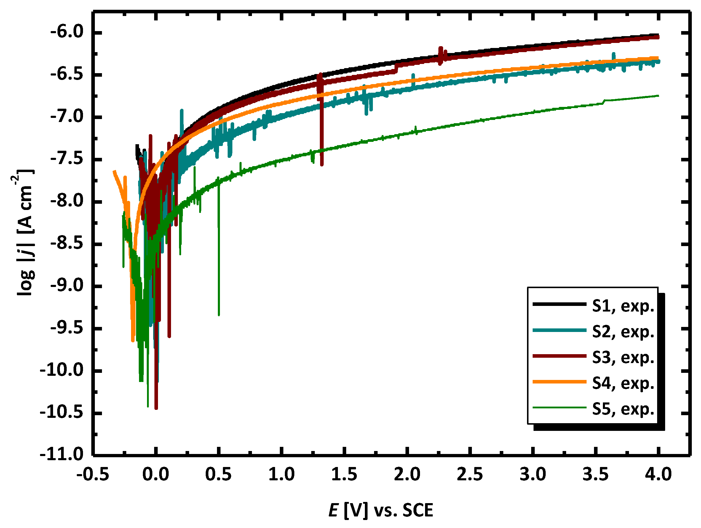 Materials 12 03276 g006 Materials 12 03276 g006