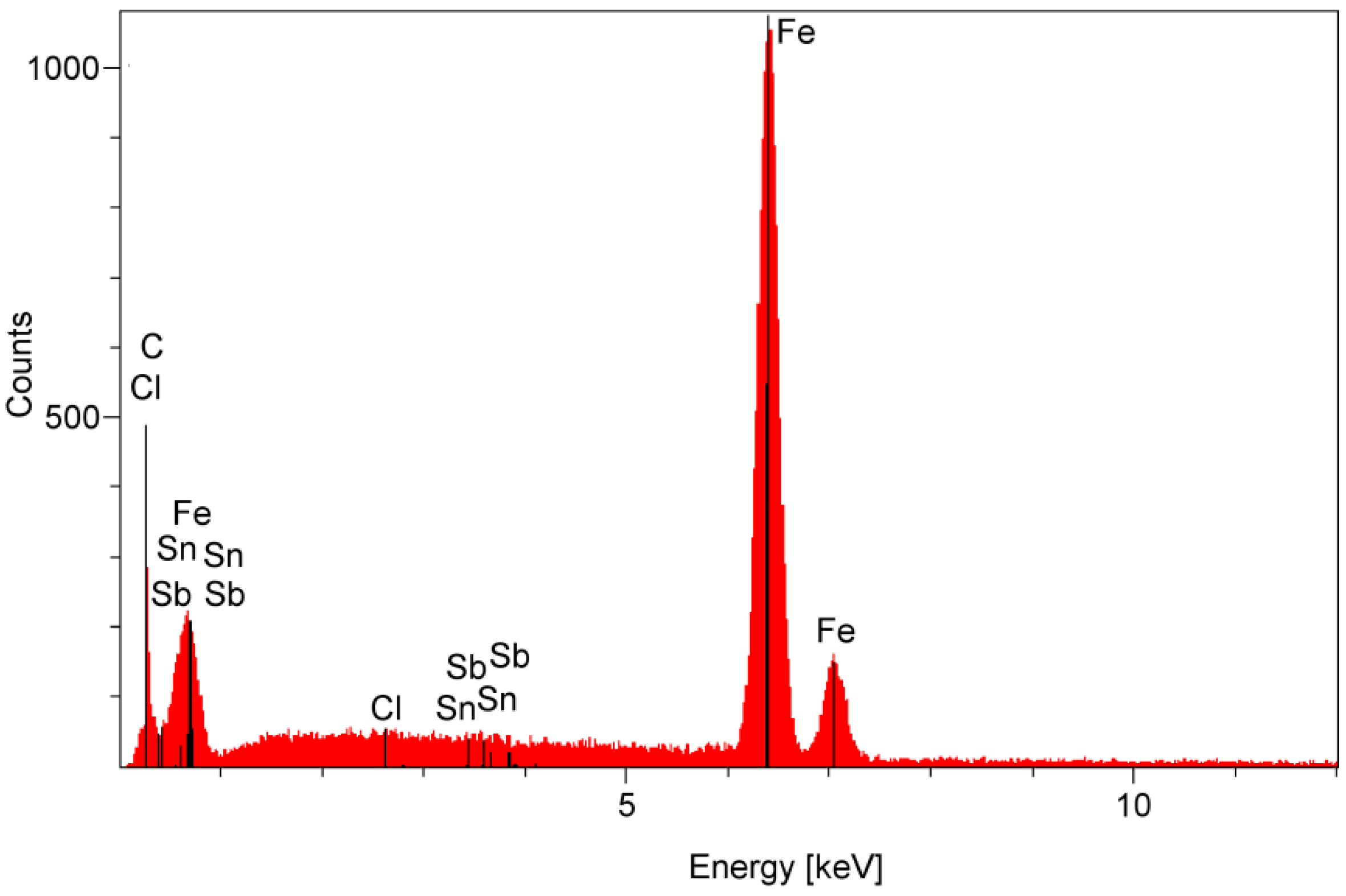 Materials 12 03276 g011 Materials 12 03276 g011