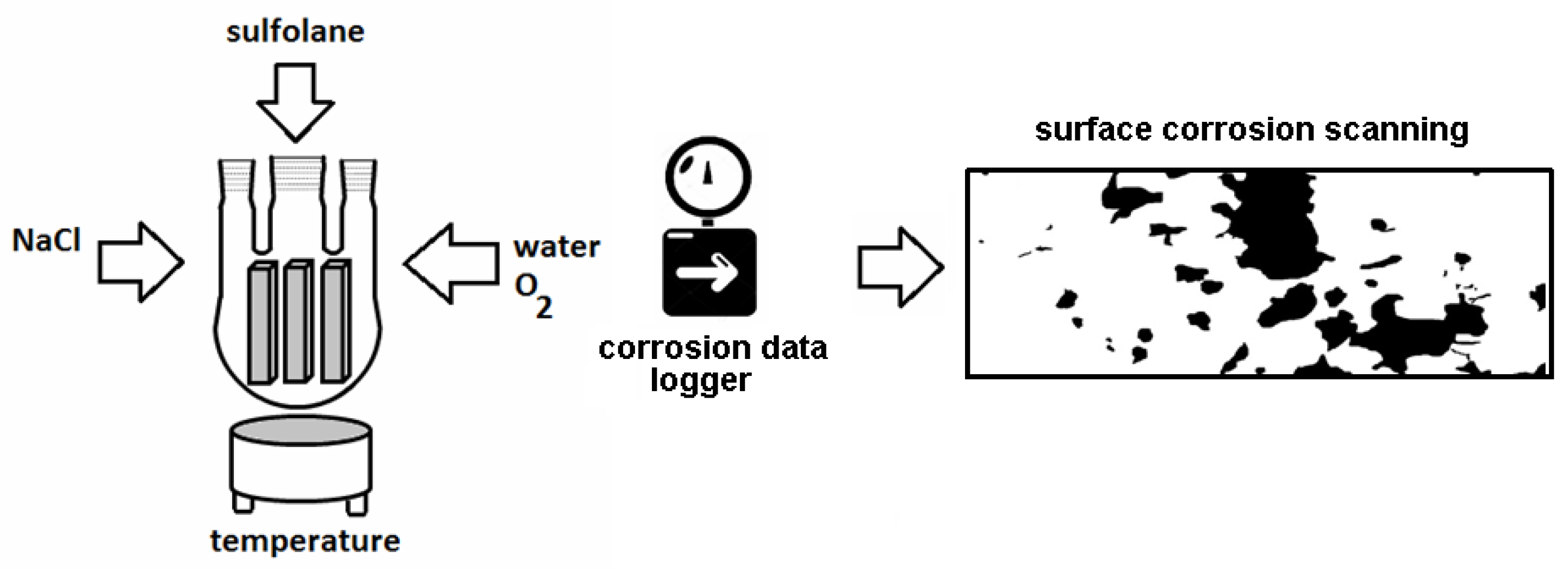 Materials 12 03276 sch001 Materials 12 03276 sch001