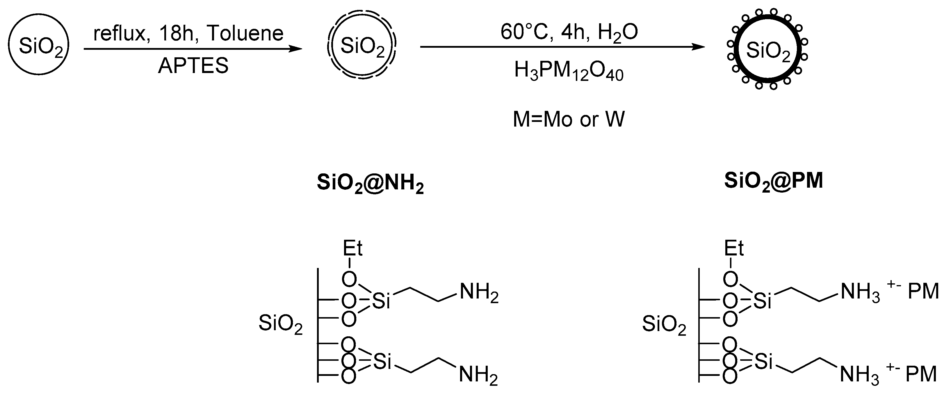 Materials 12 03278 sch001