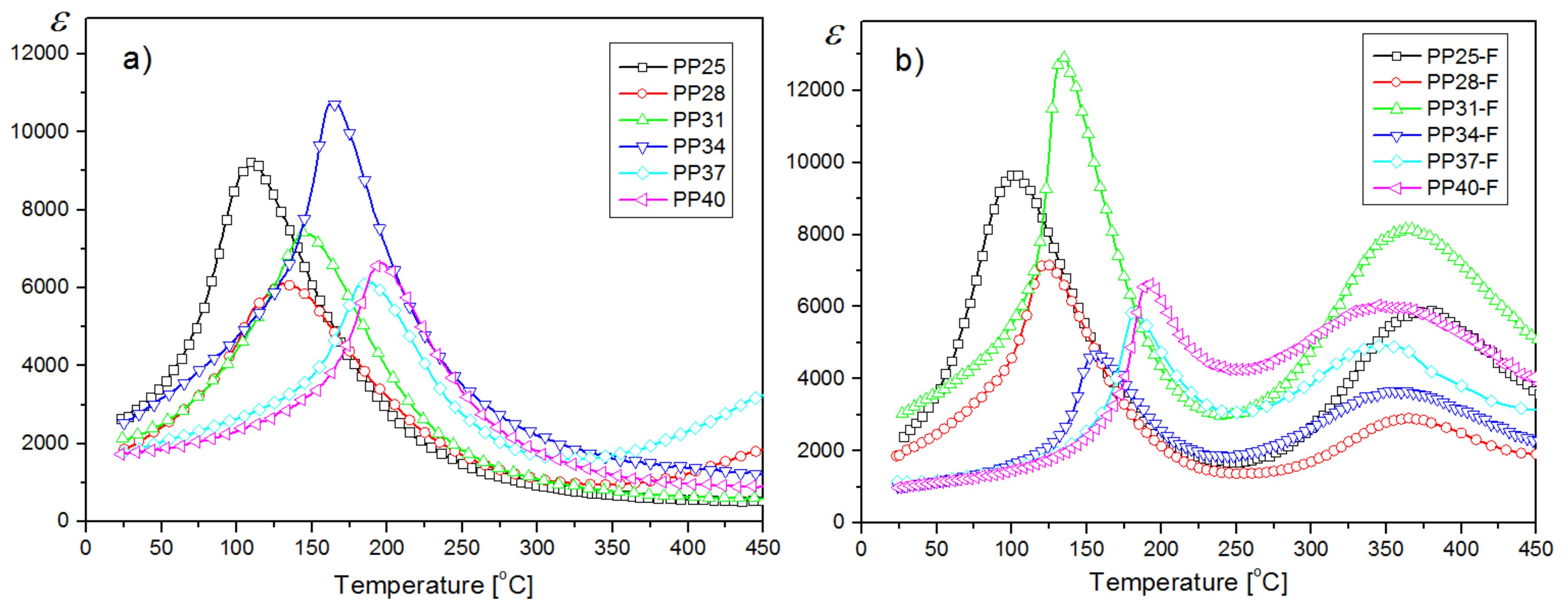 Materials 12 03281 g005 Materials 12 03281 g005