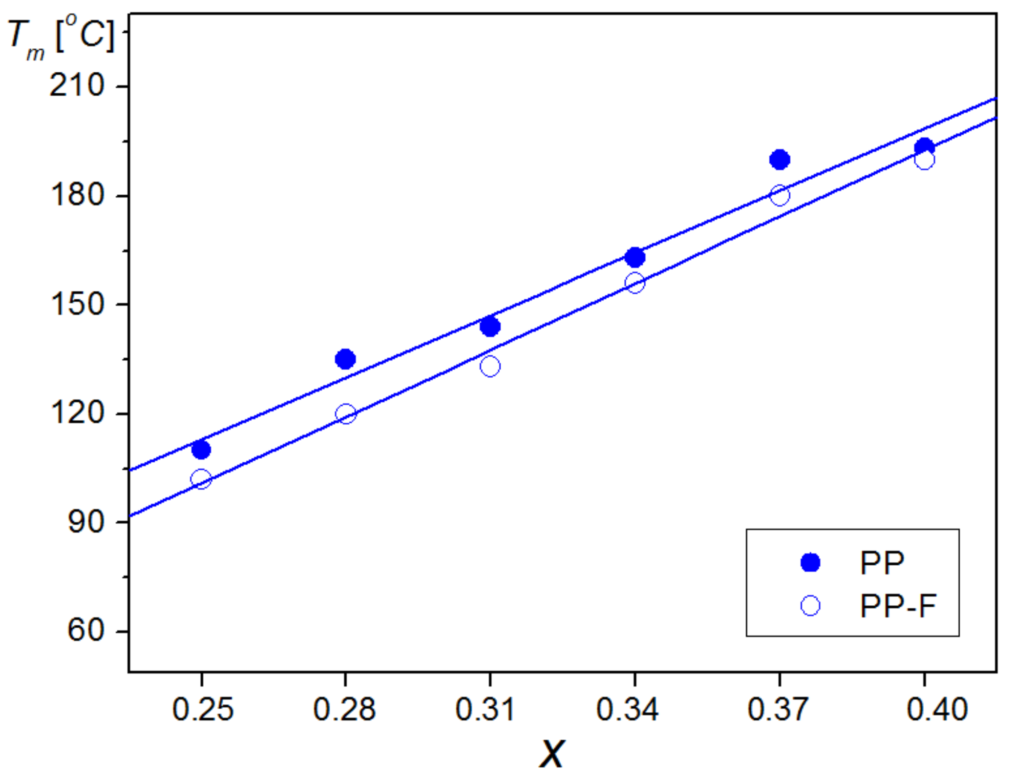 Materials 12 03281 g006 Materials 12 03281 g006