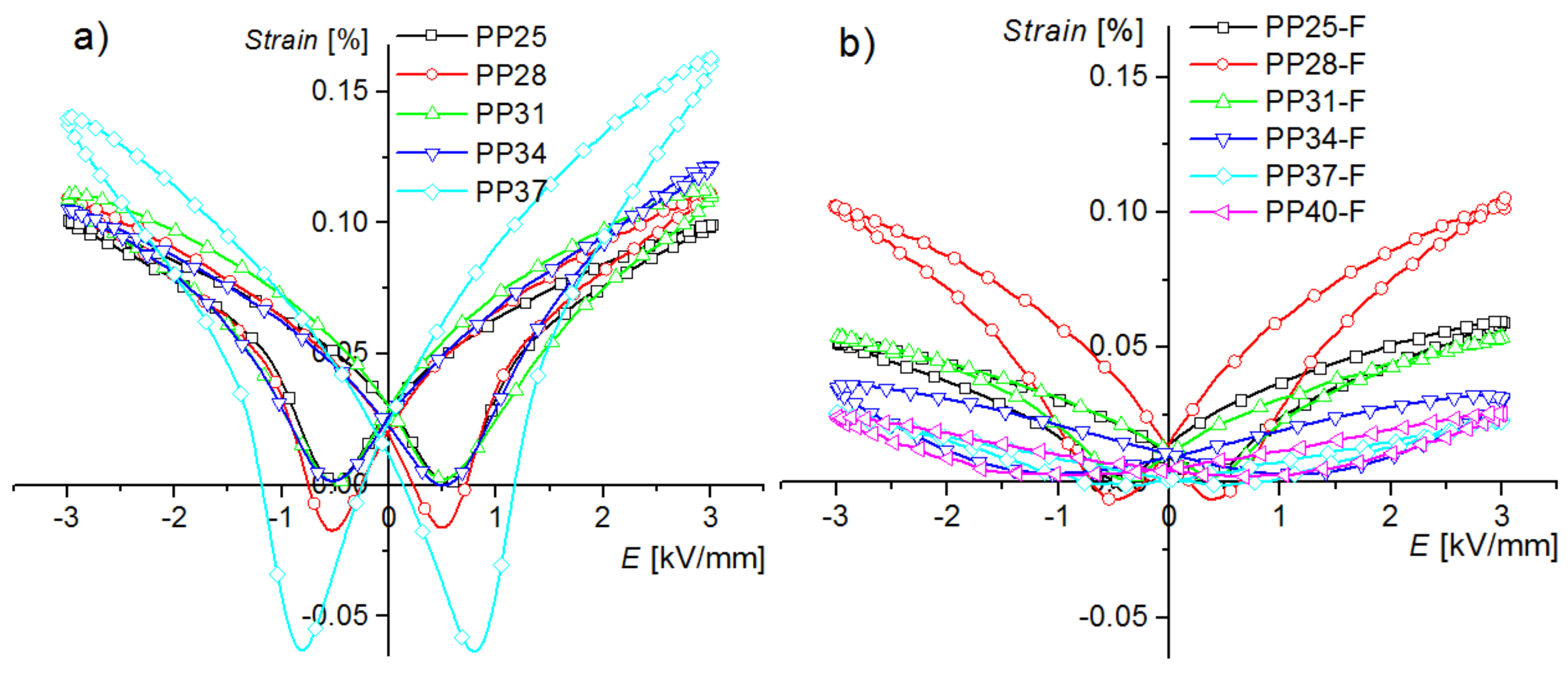 Materials 12 03281 g008 Materials 12 03281 g008