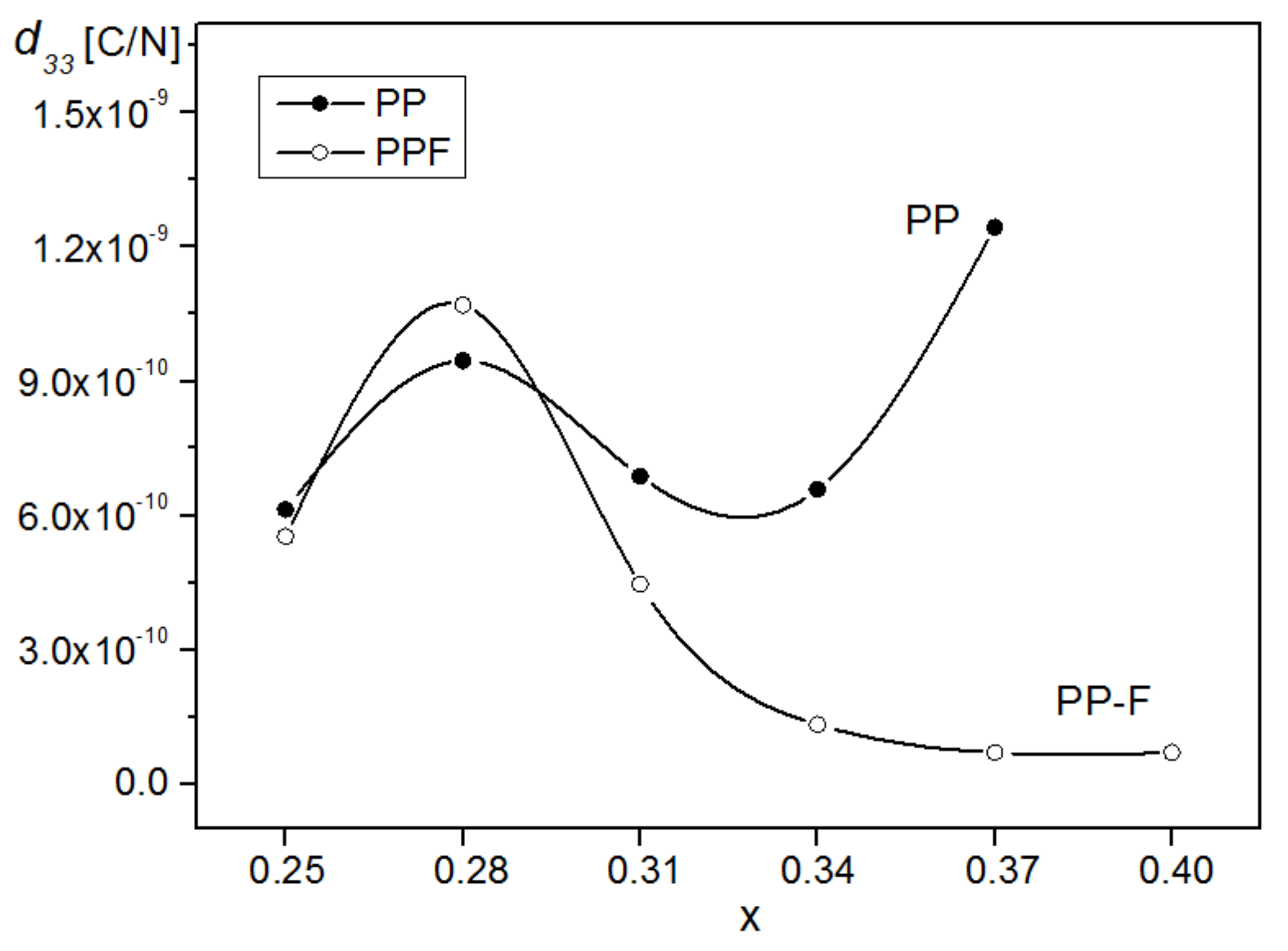 Materials 12 03281 g009 Materials 12 03281 g009