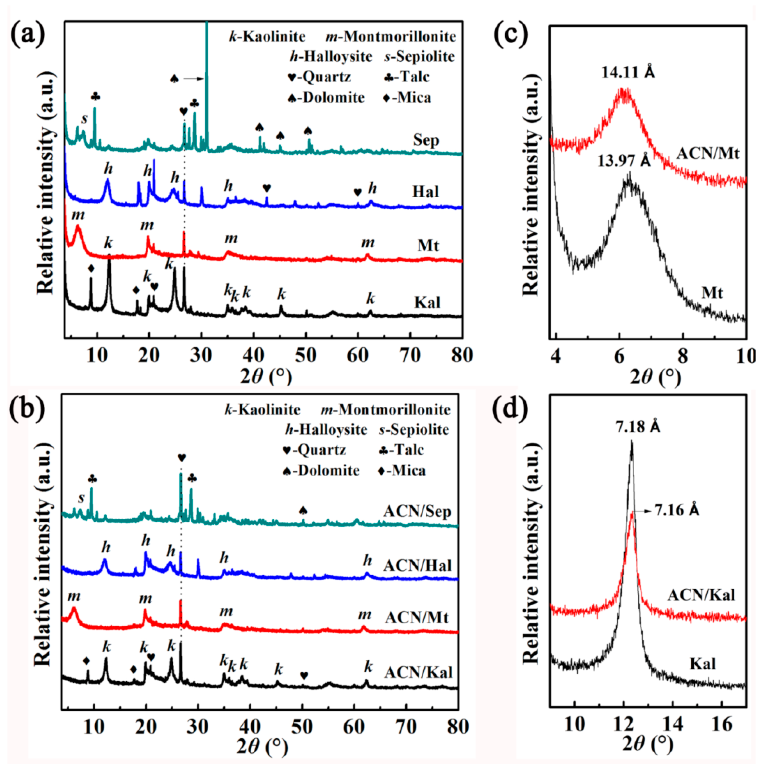 Materials 12 03287 g001