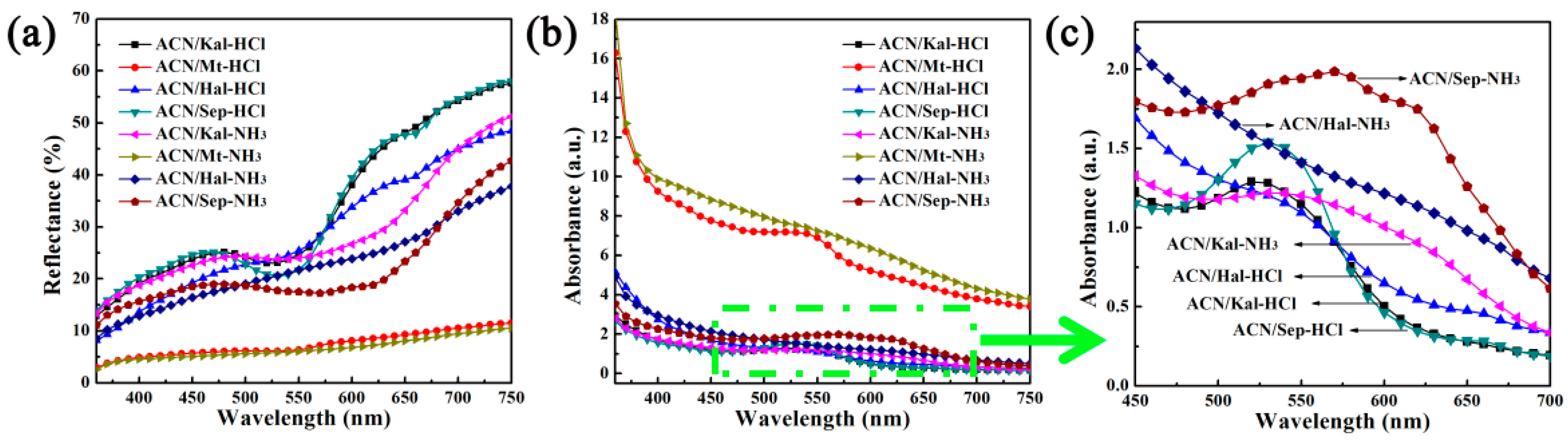 Materials 12 03287 g007