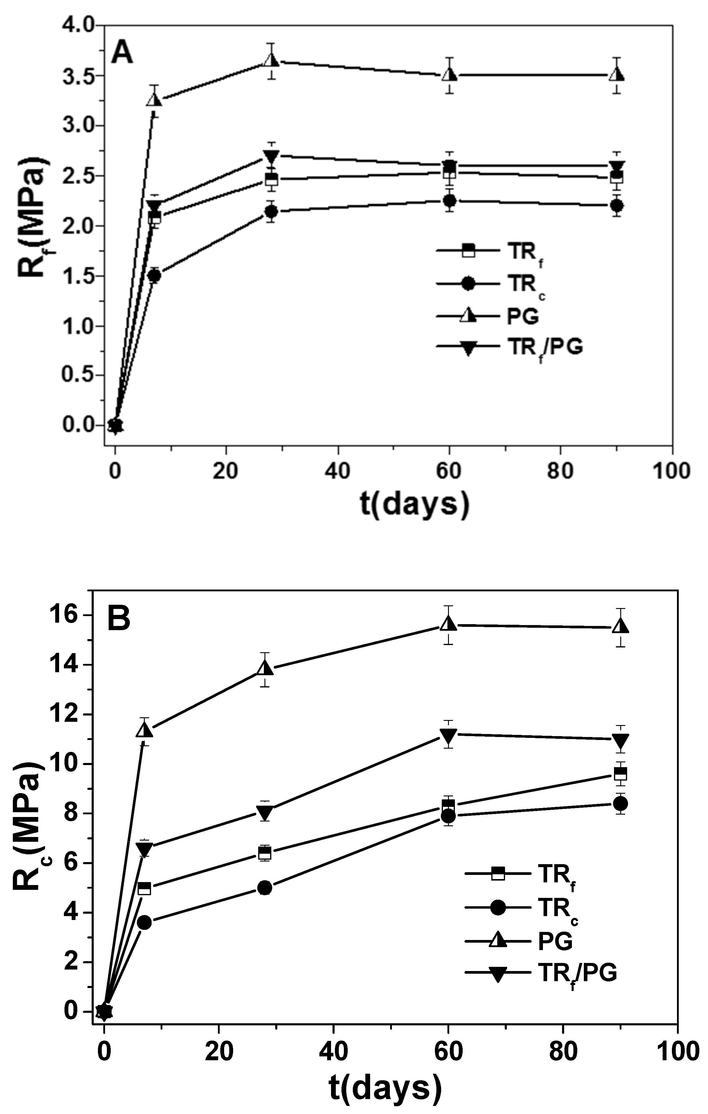 Materials 12 03289 g007