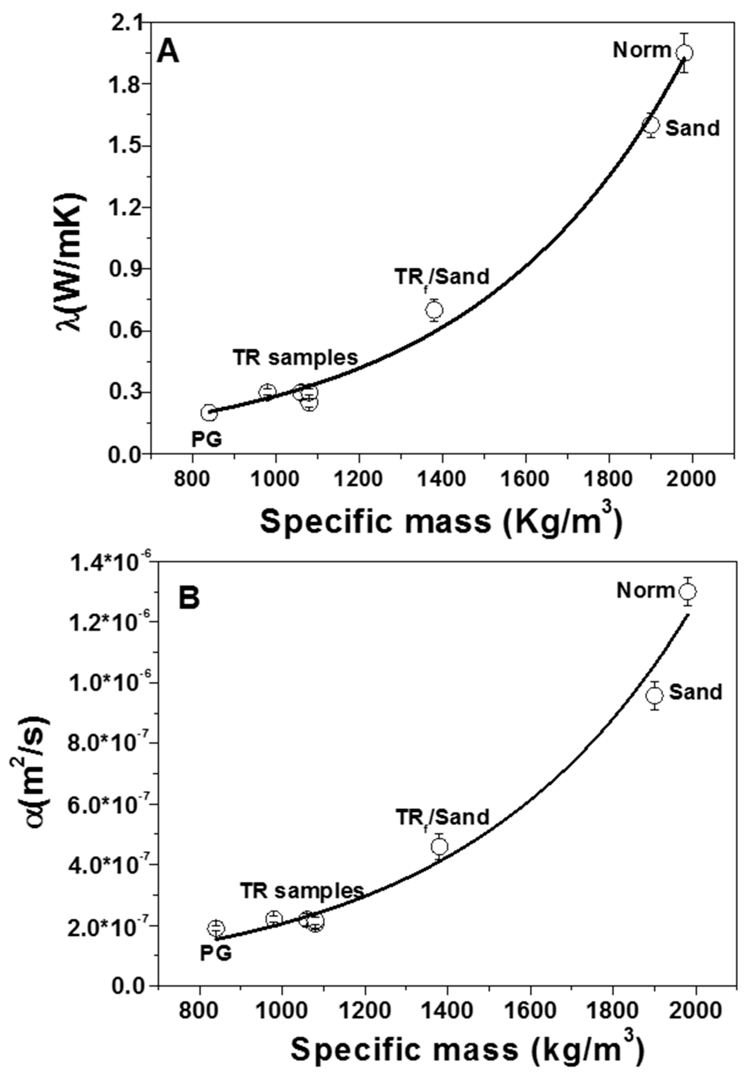 Materials 12 03289 g009