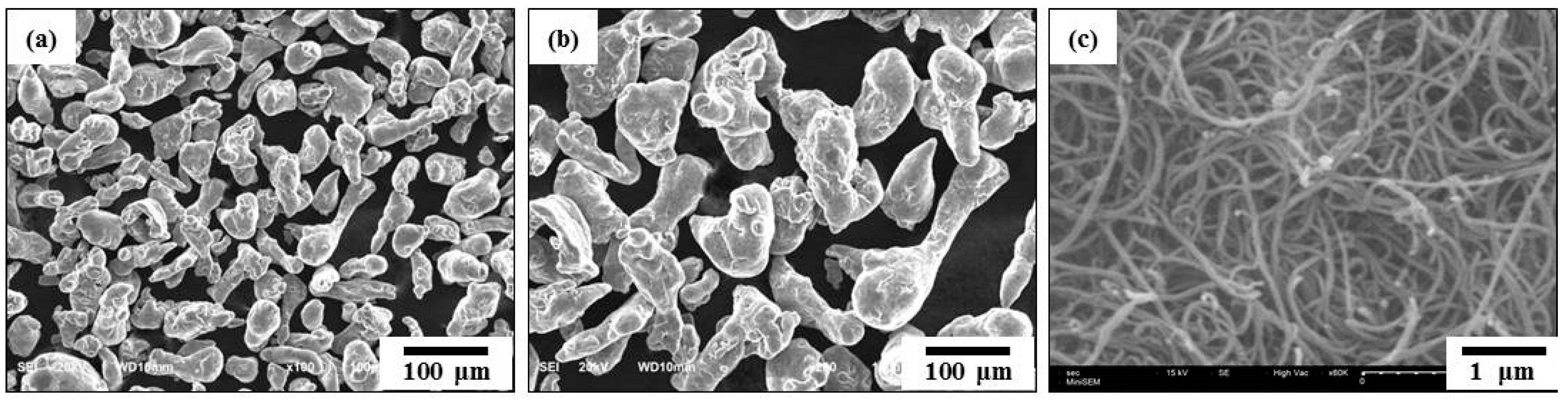 Materials 12 03291 g001 Materials 12 03291 g001