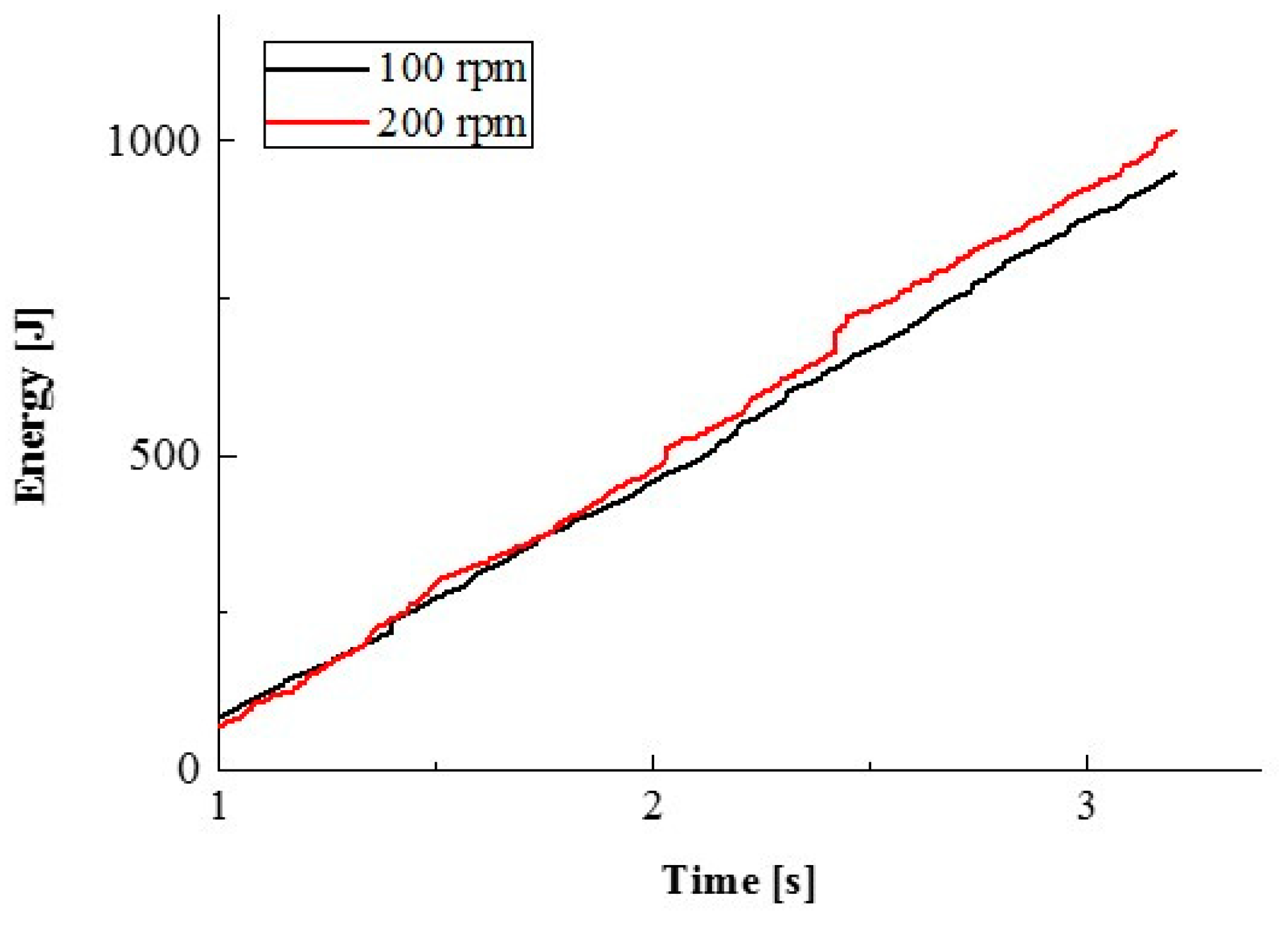 Materials 12 03291 g010 Materials 12 03291 g010