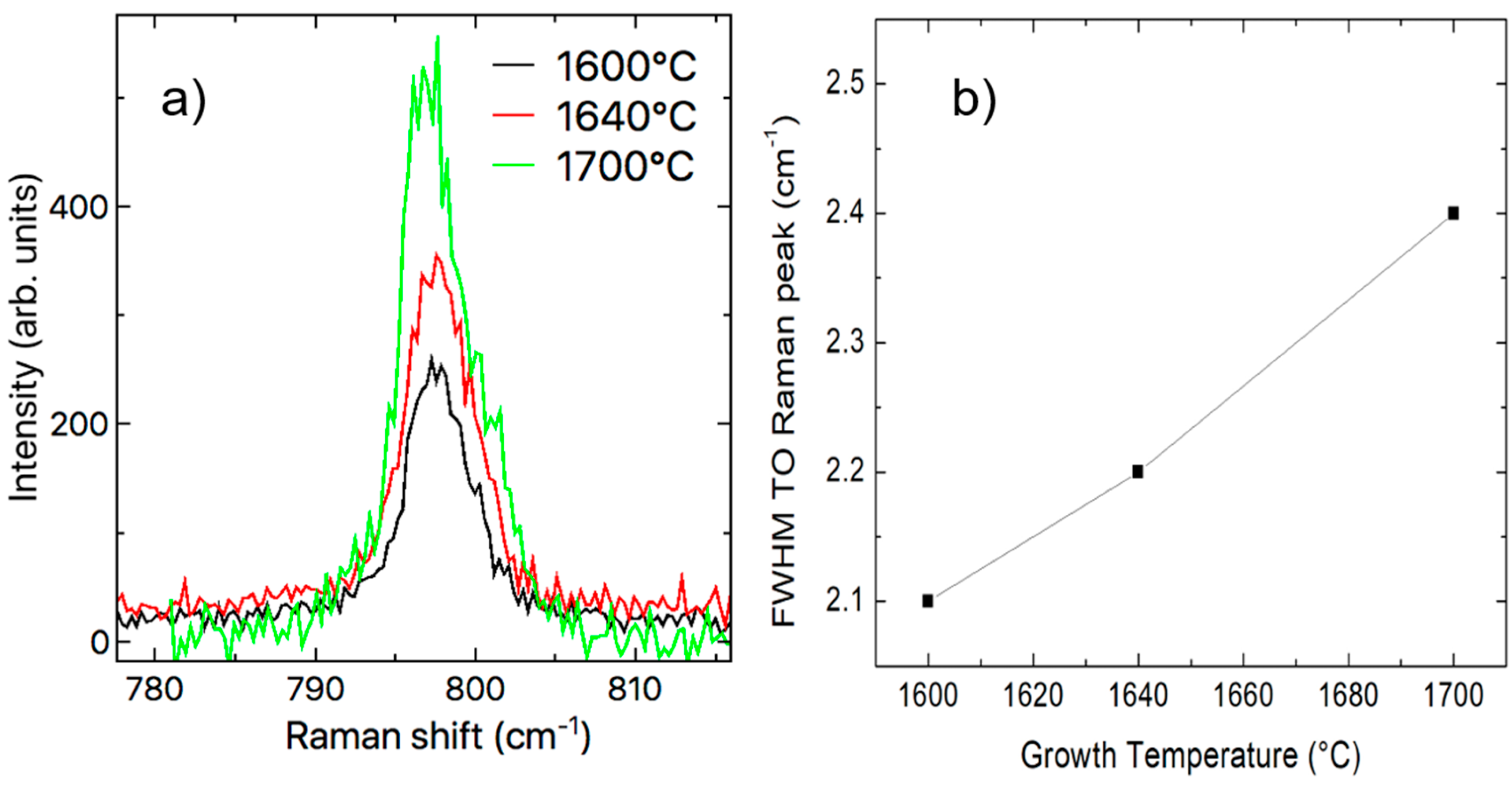Materials 12 03293 g003