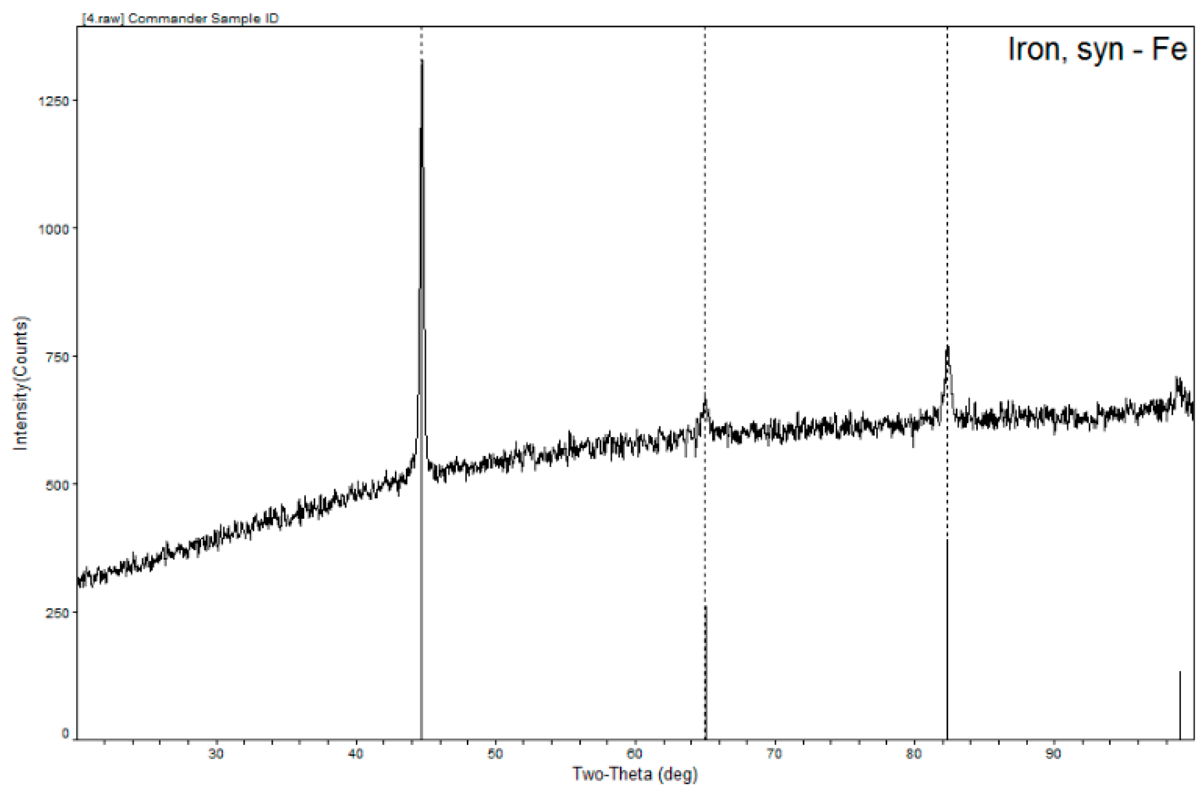 Materials 12 03294 g009