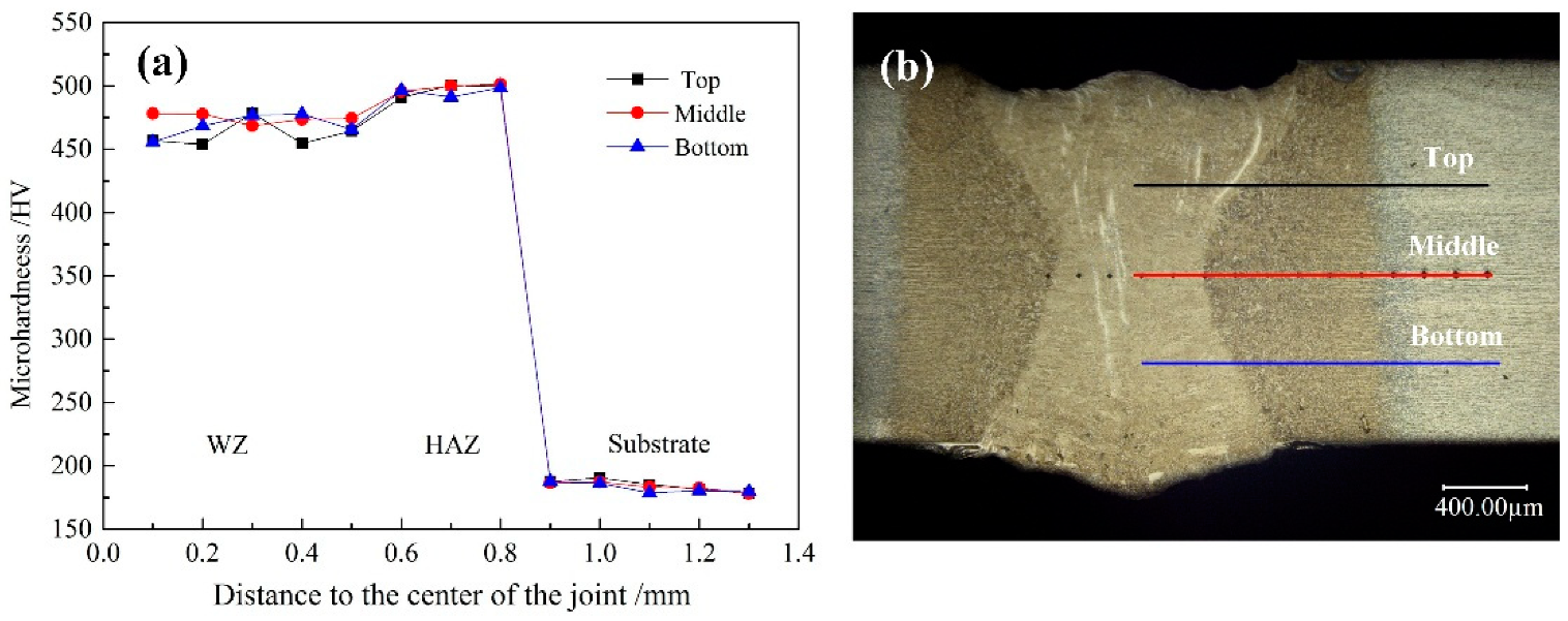 Materials 12 03294 g013