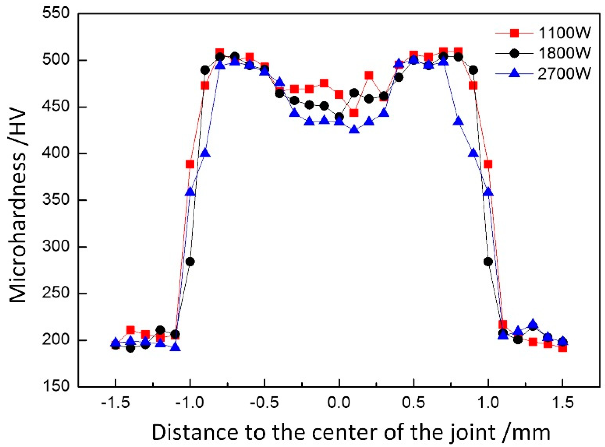 Materials 12 03294 g014