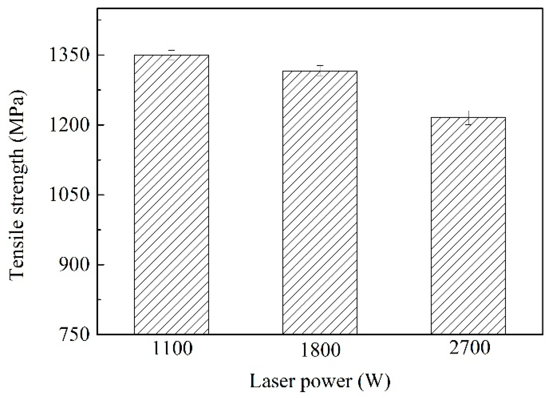 Materials 12 03294 g015