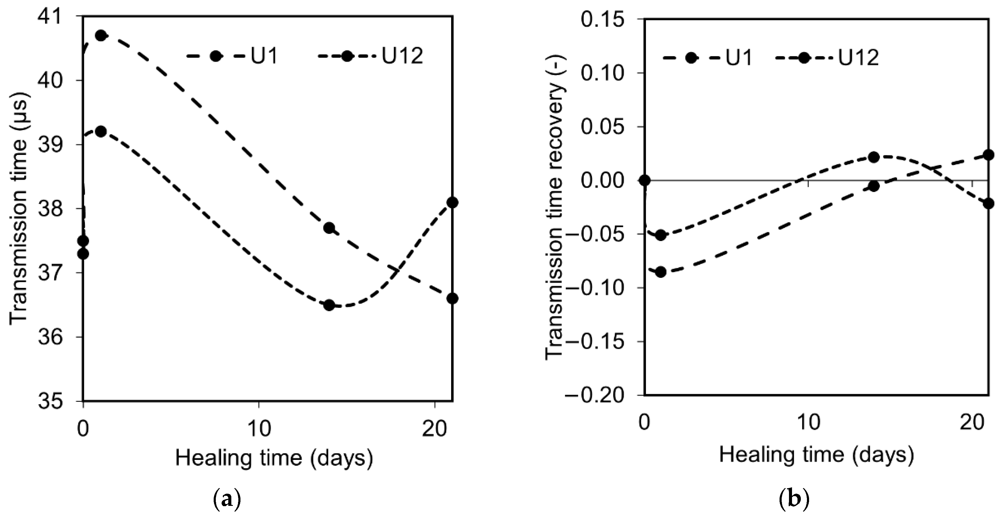 Materials 12 03298 g008 Materials 12 03298 g008