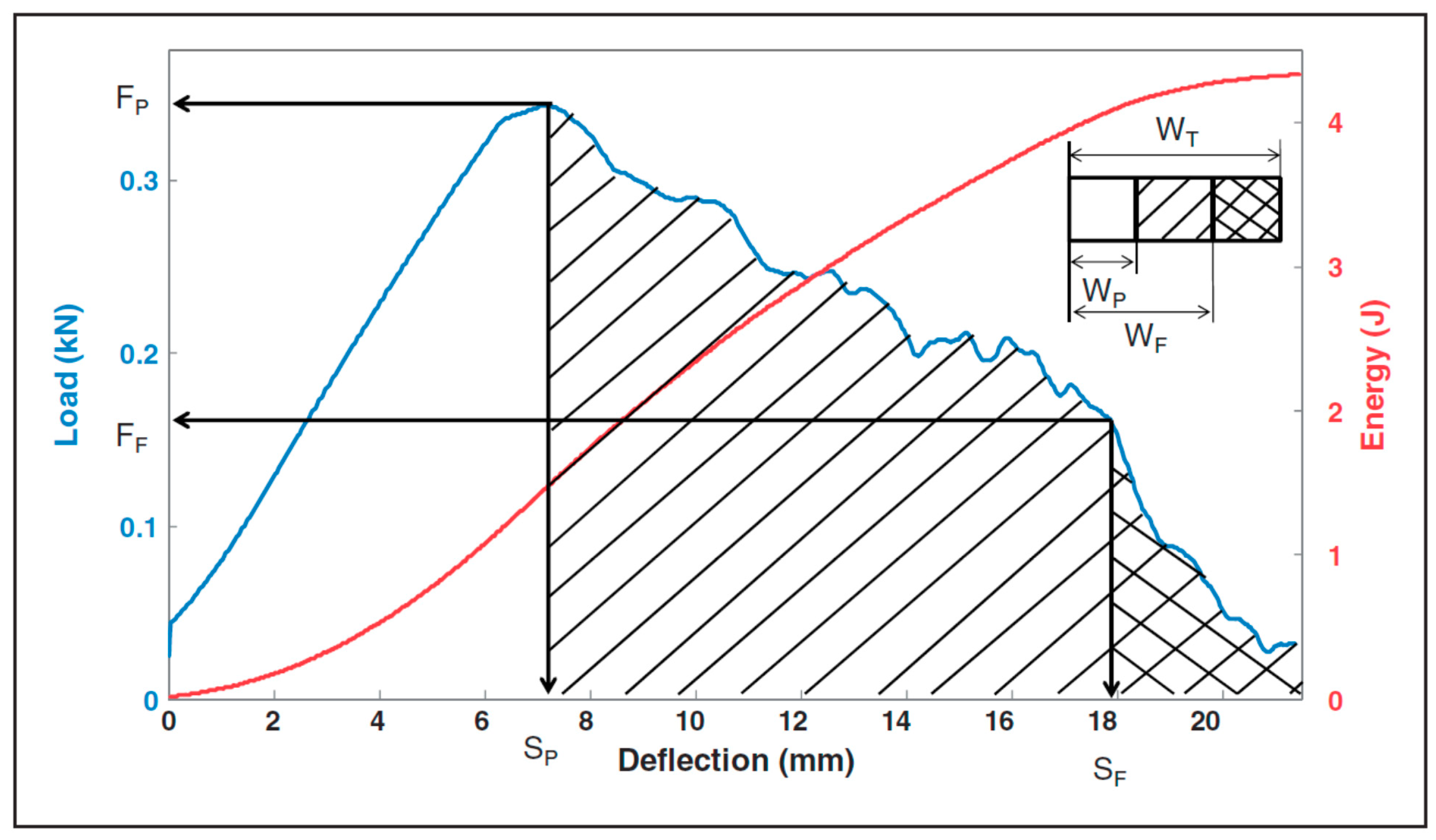 Materials 12 03299 g007 Materials 12 03299 g007