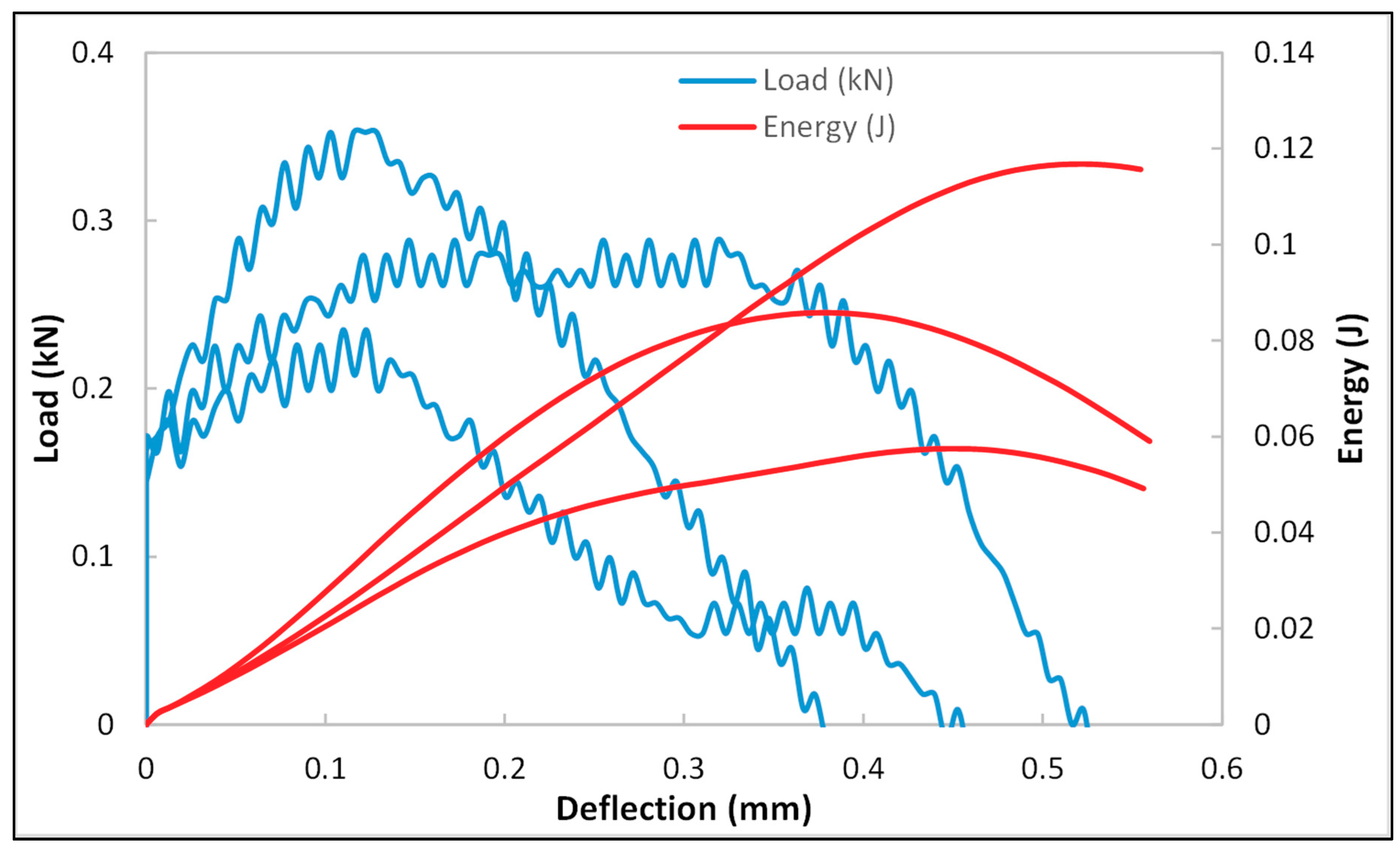 Materials 12 03299 g009 Materials 12 03299 g009