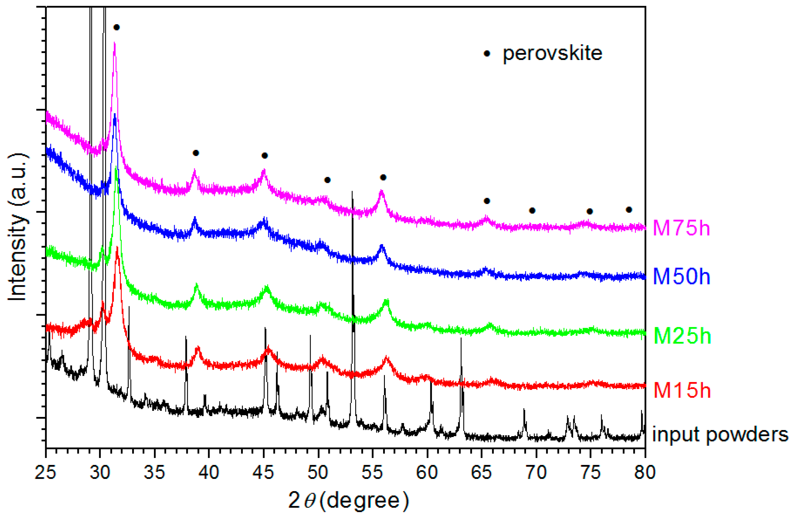 Materials 12 03301 g002 Materials 12 03301 g002