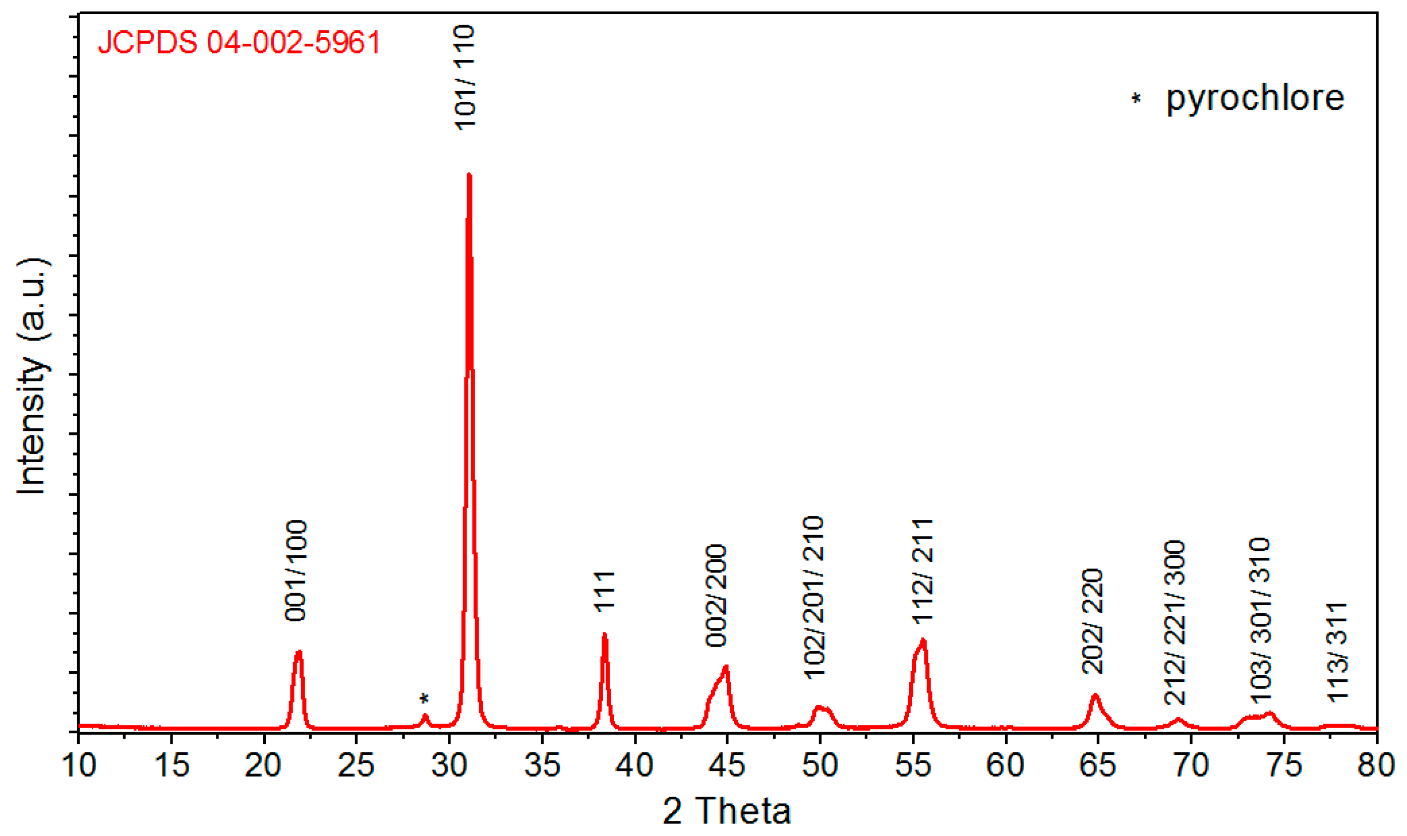 Materials 12 03301 g003 Materials 12 03301 g003