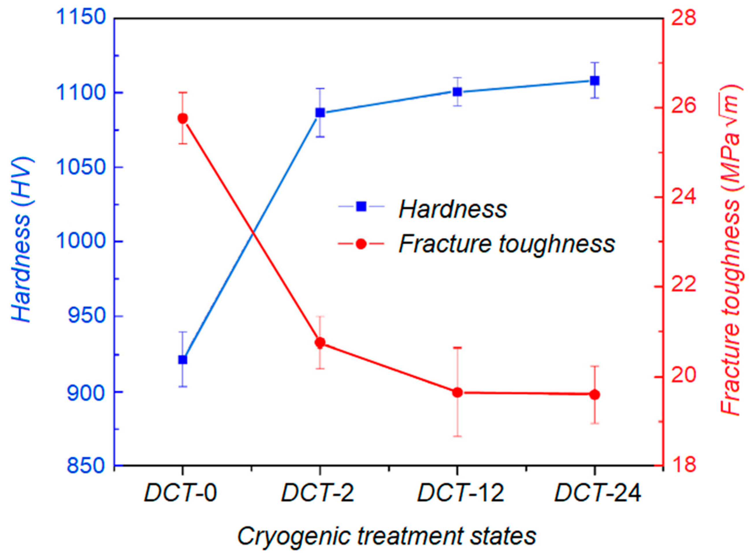 Materials 12 03302 g003