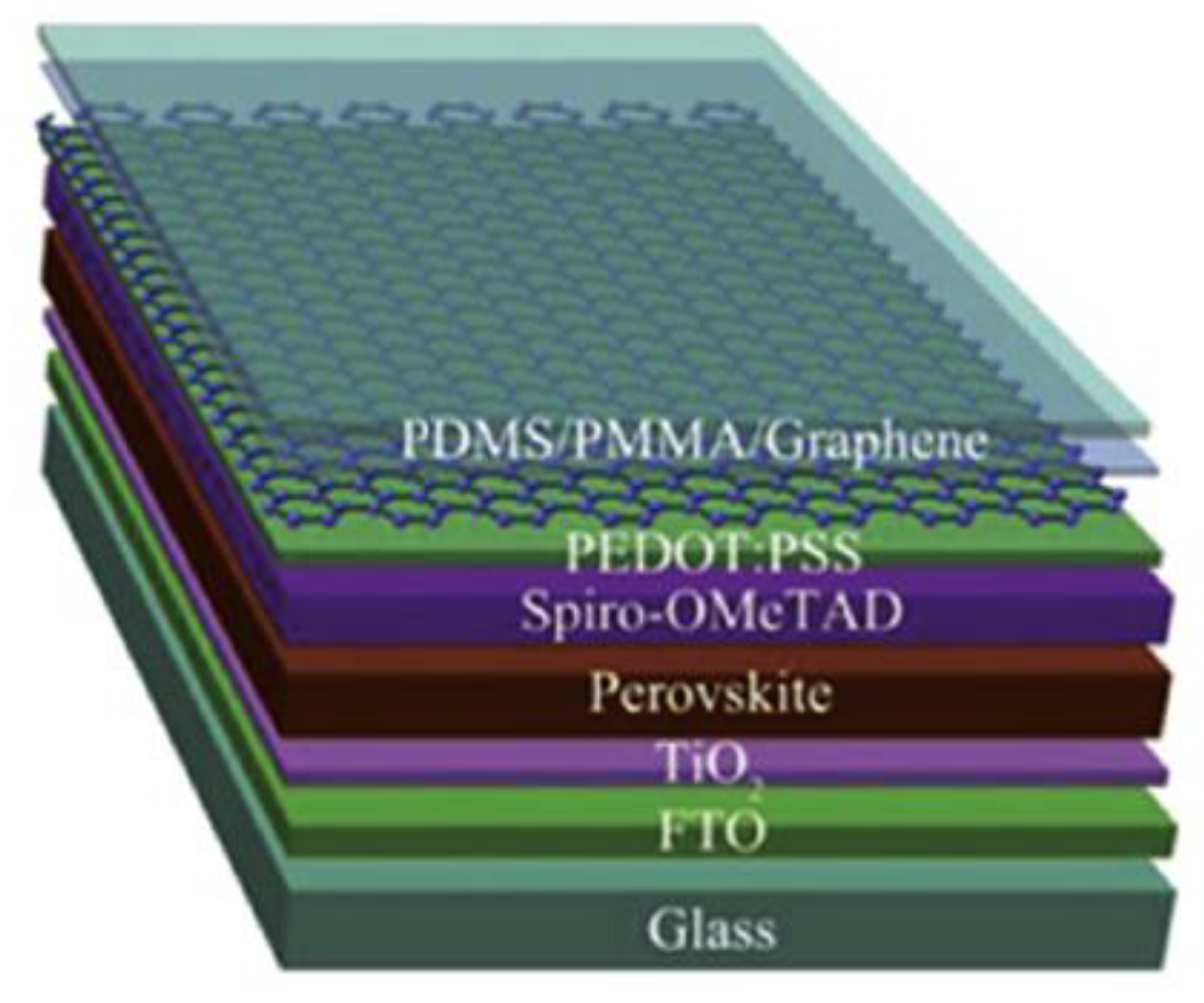 Materials 12 03304 g004 Materials 12 03304 g004
