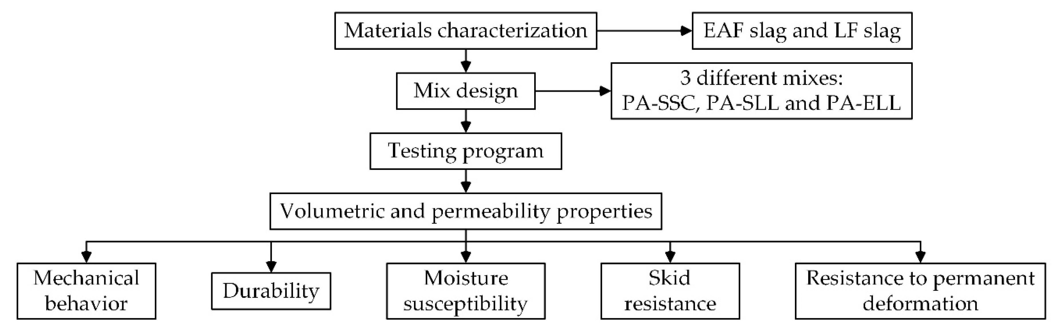 Materials 12 03306 g001 Materials 12 03306 g001