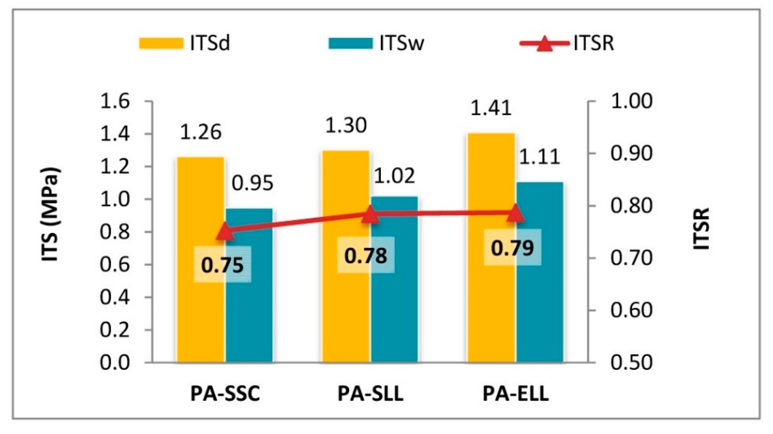 Materials 12 03306 g010 Materials 12 03306 g010