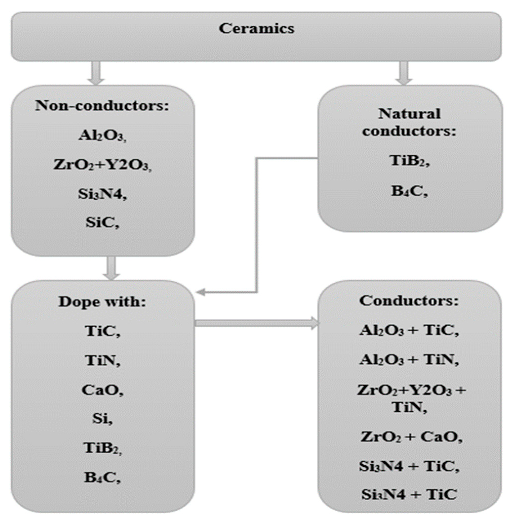 Materials 12 03316 g001
