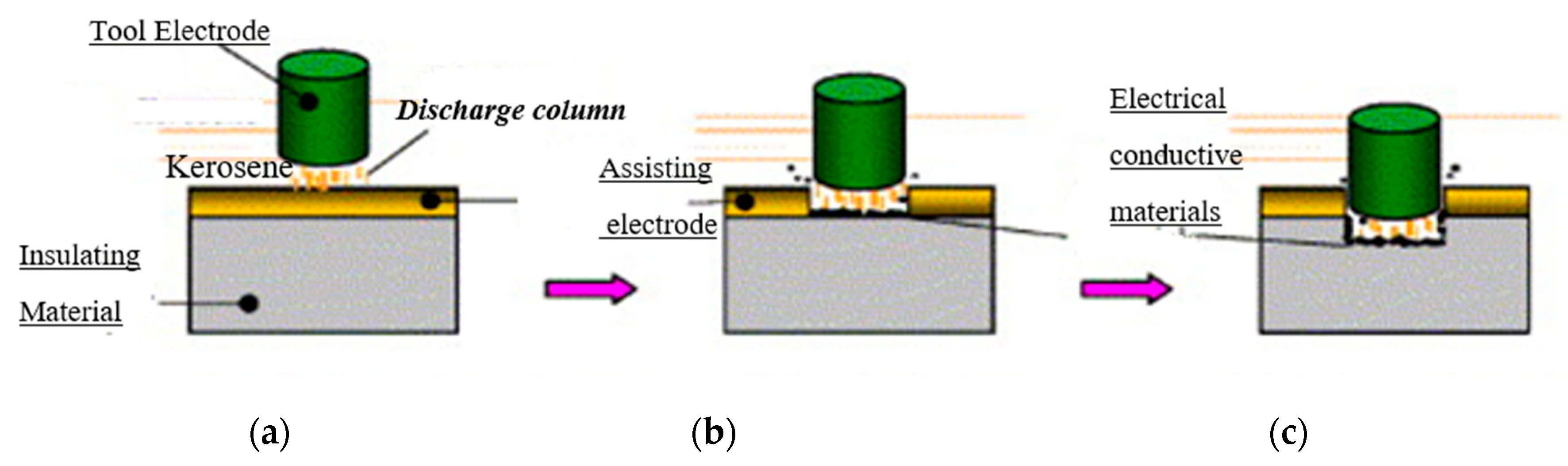 Materials 12 03316 g002