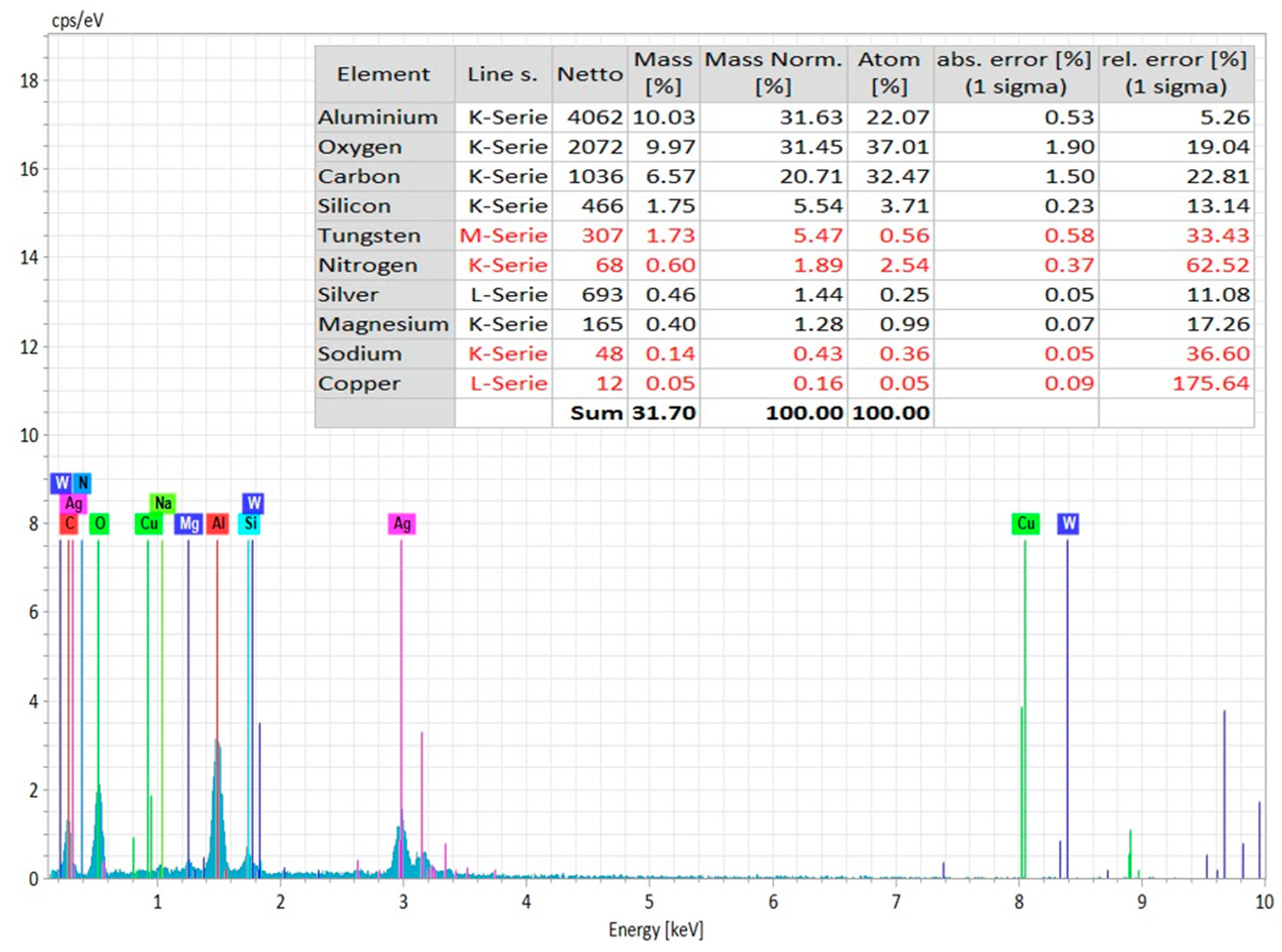 Materials 12 03316 g007
