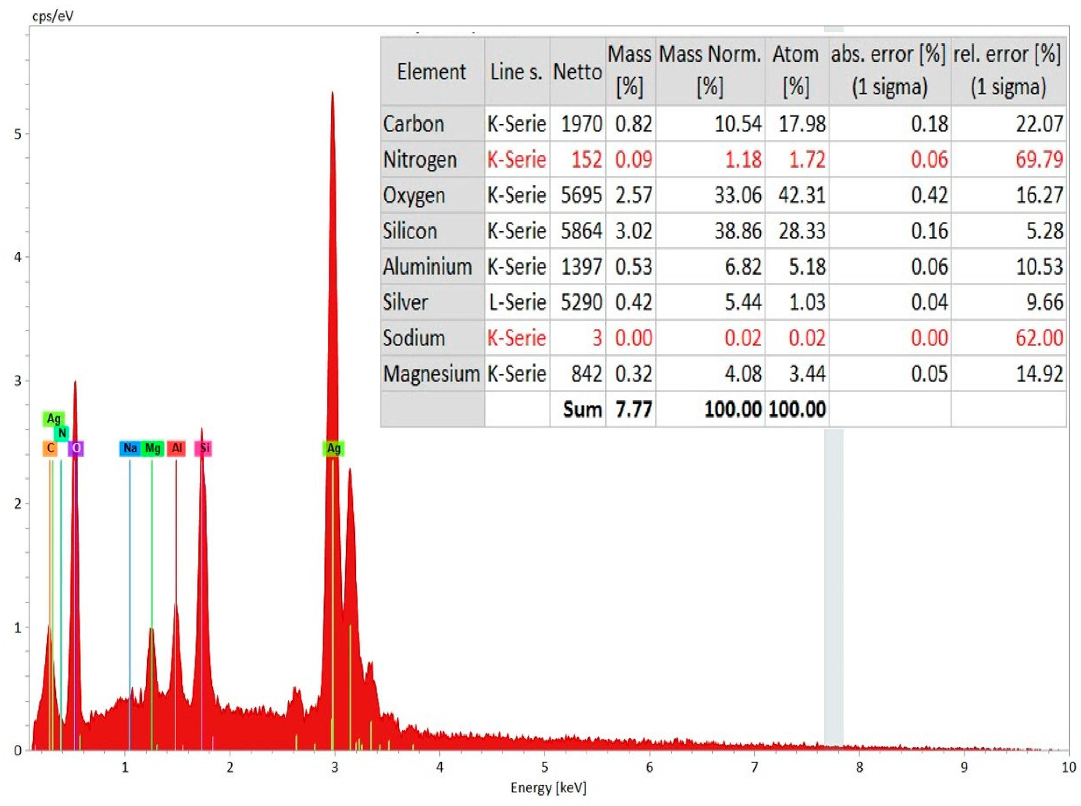 Materials 12 03316 g008