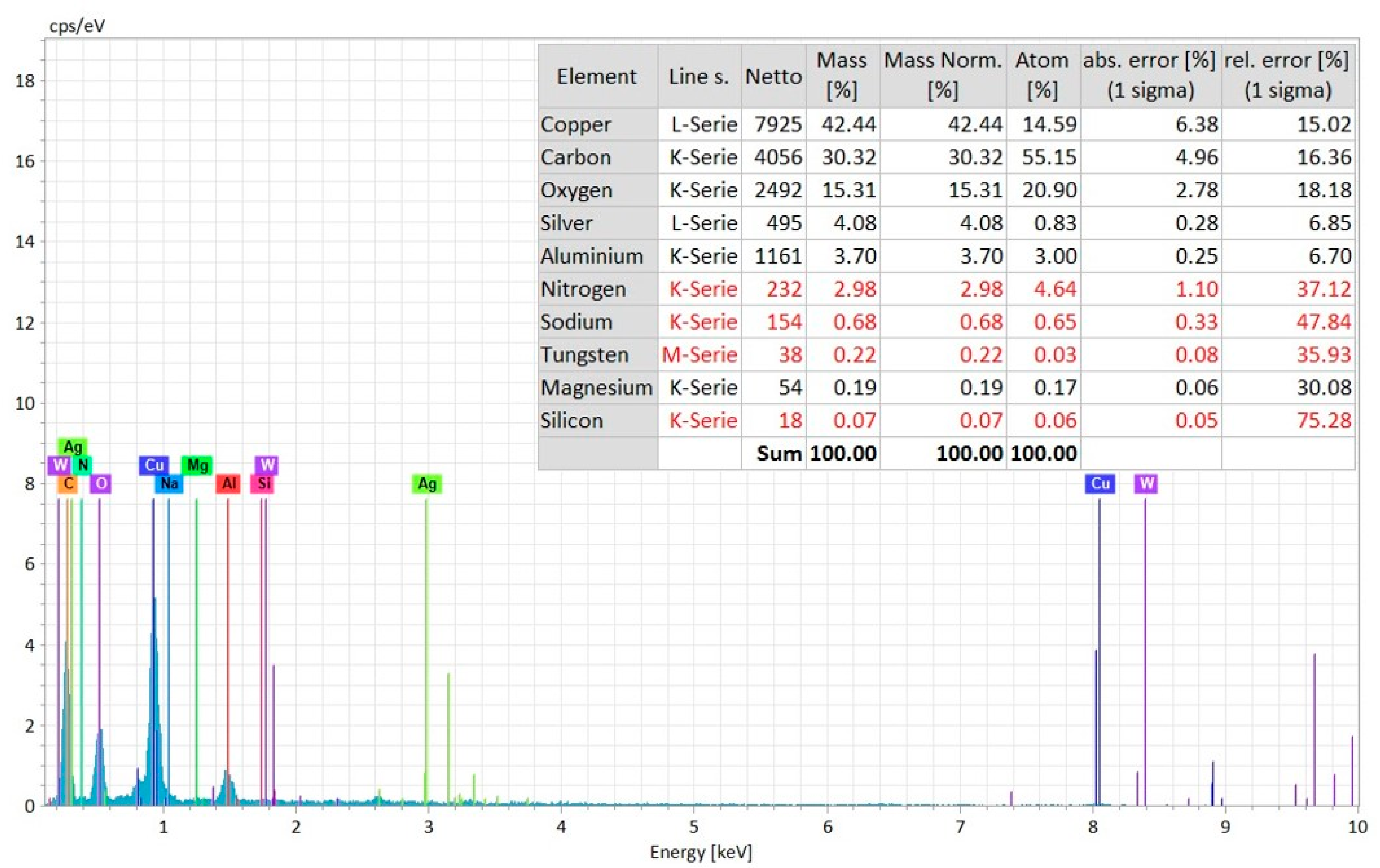 Materials 12 03316 g011