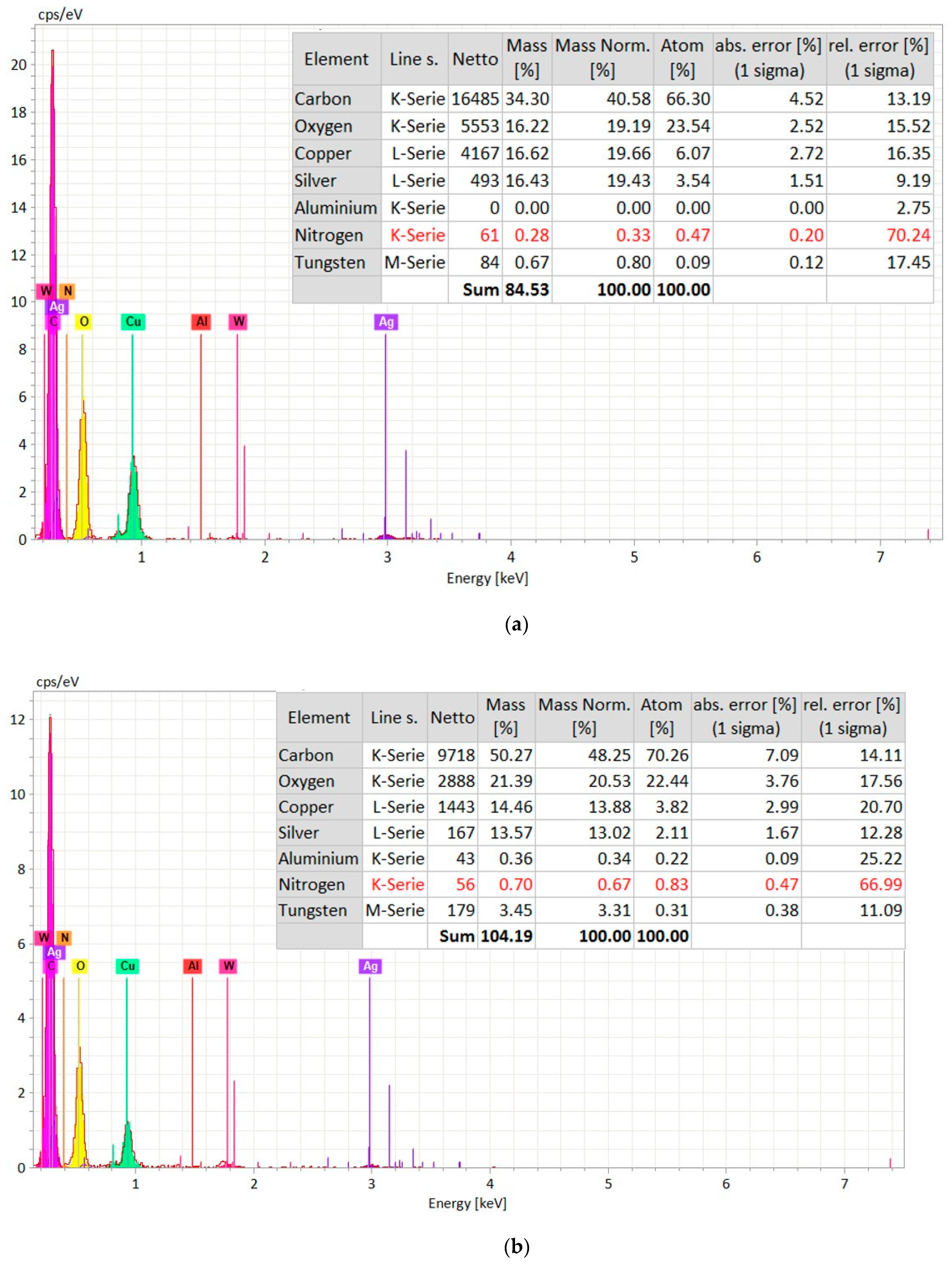 Materials 12 03316 g015