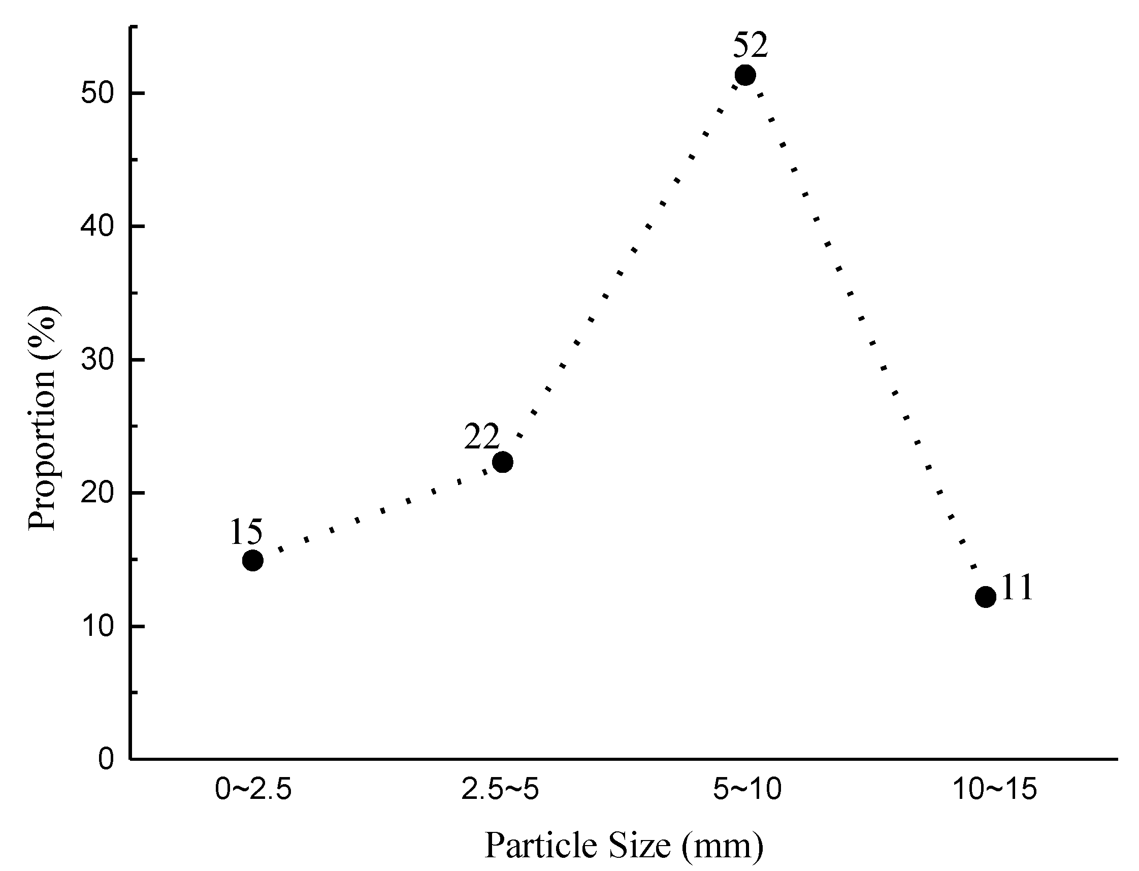 Materials 12 03318 g002