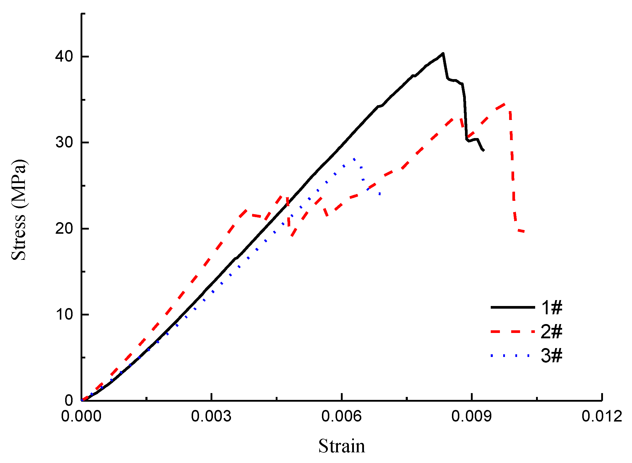 Materials 12 03318 g009