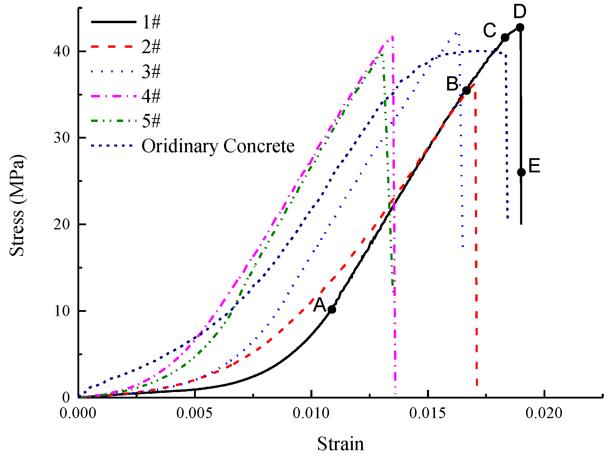 Materials 12 03318 g010