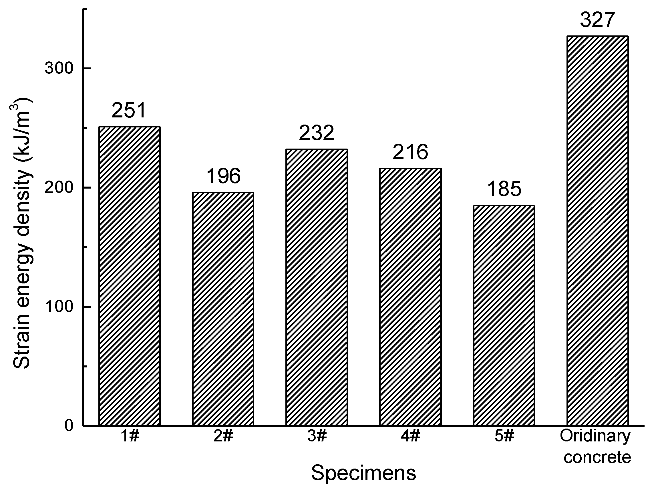 Materials 12 03318 g012
