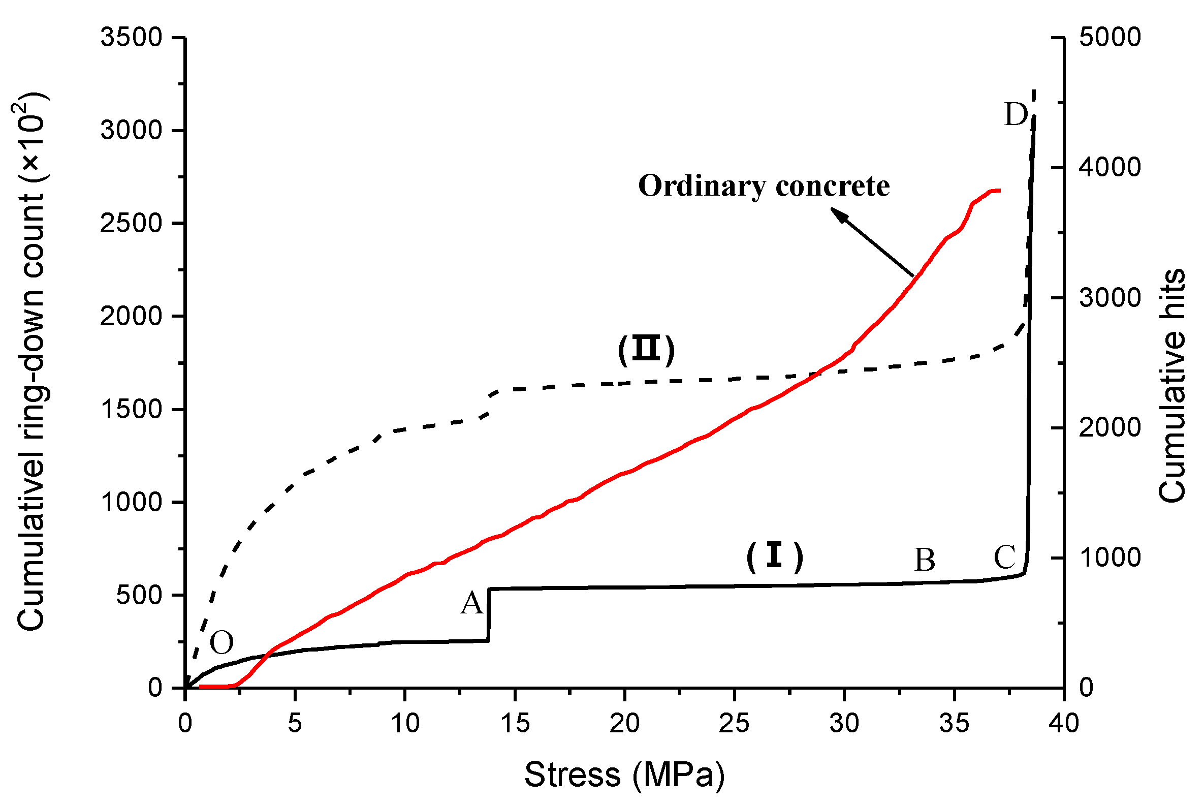 Materials 12 03318 g013