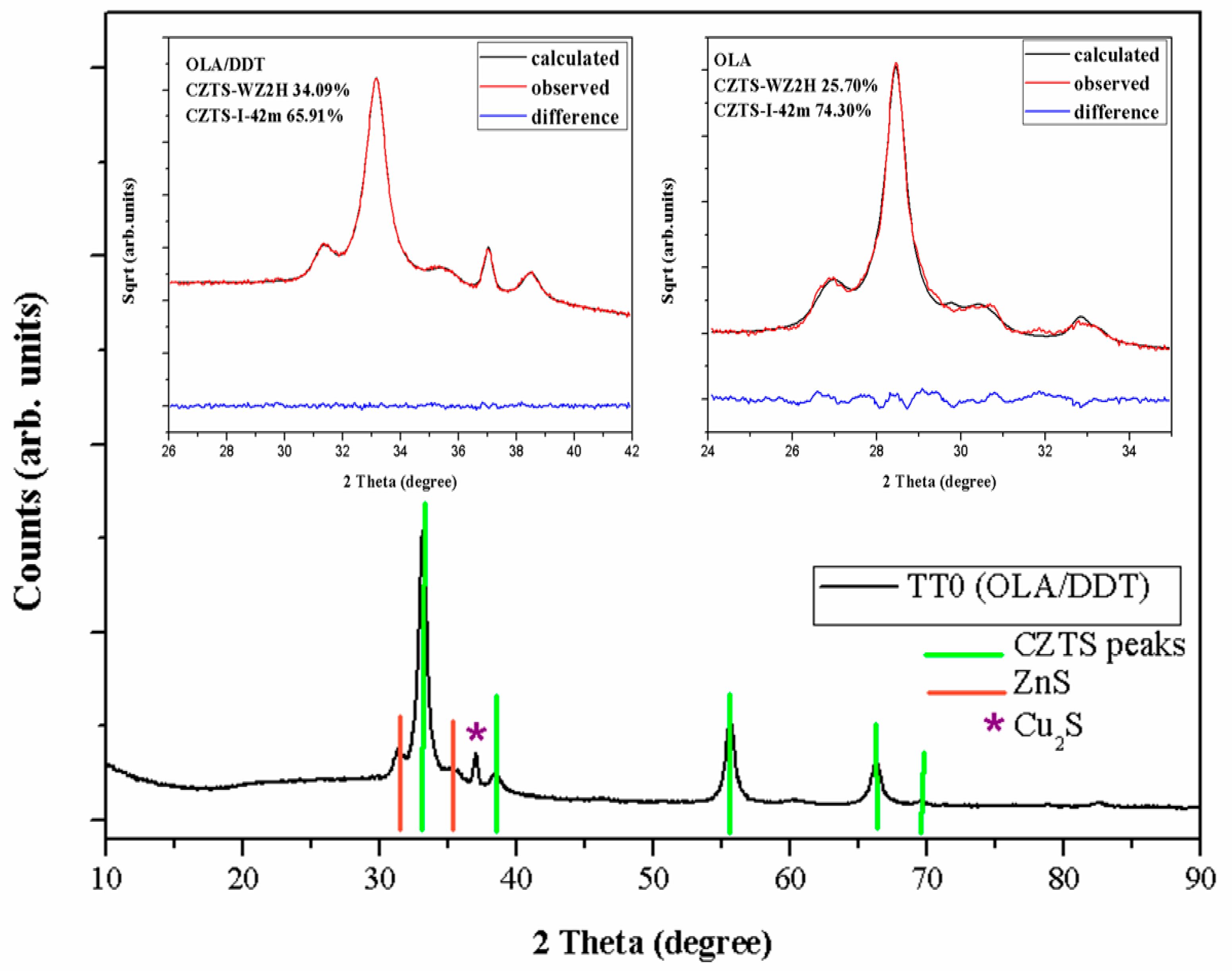 Materials 12 03320 g001