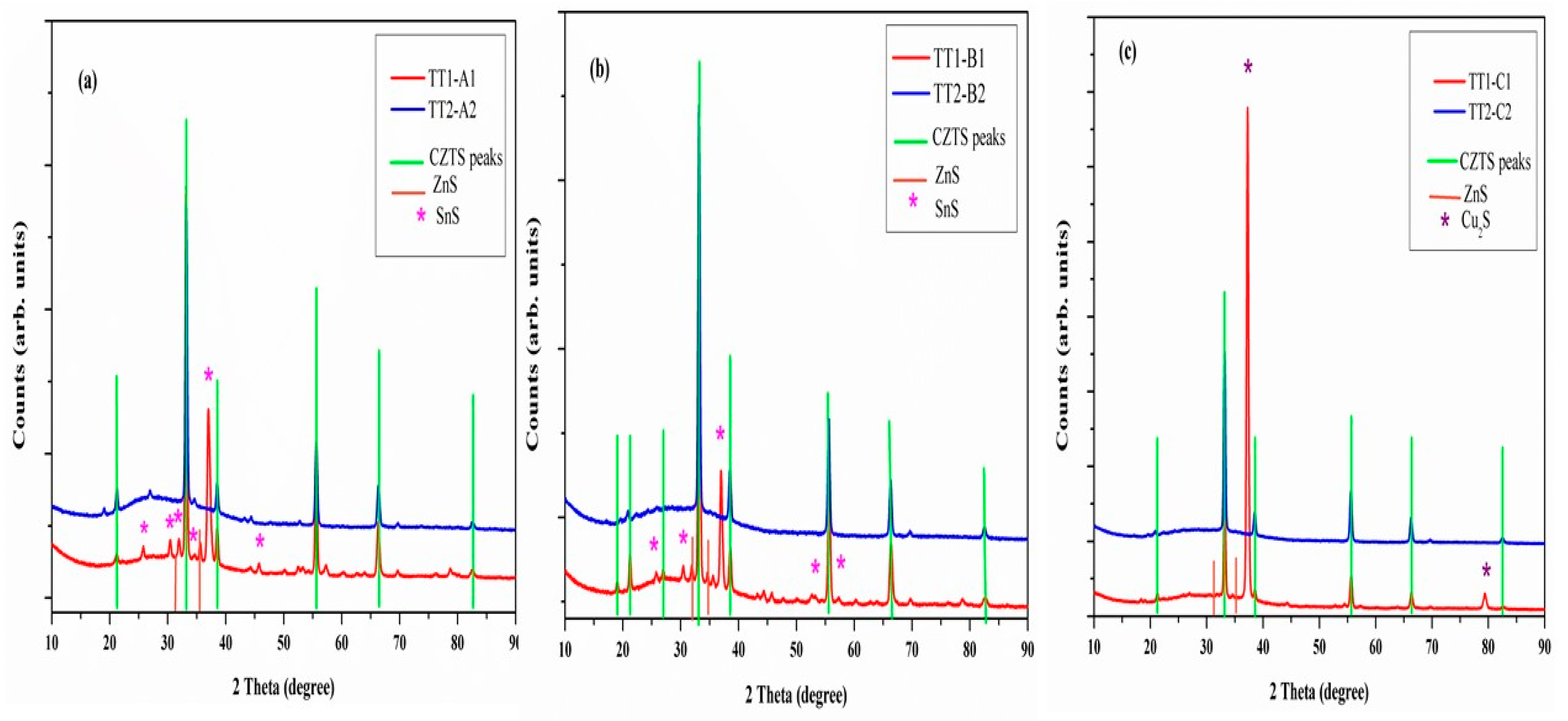 Materials 12 03320 g002