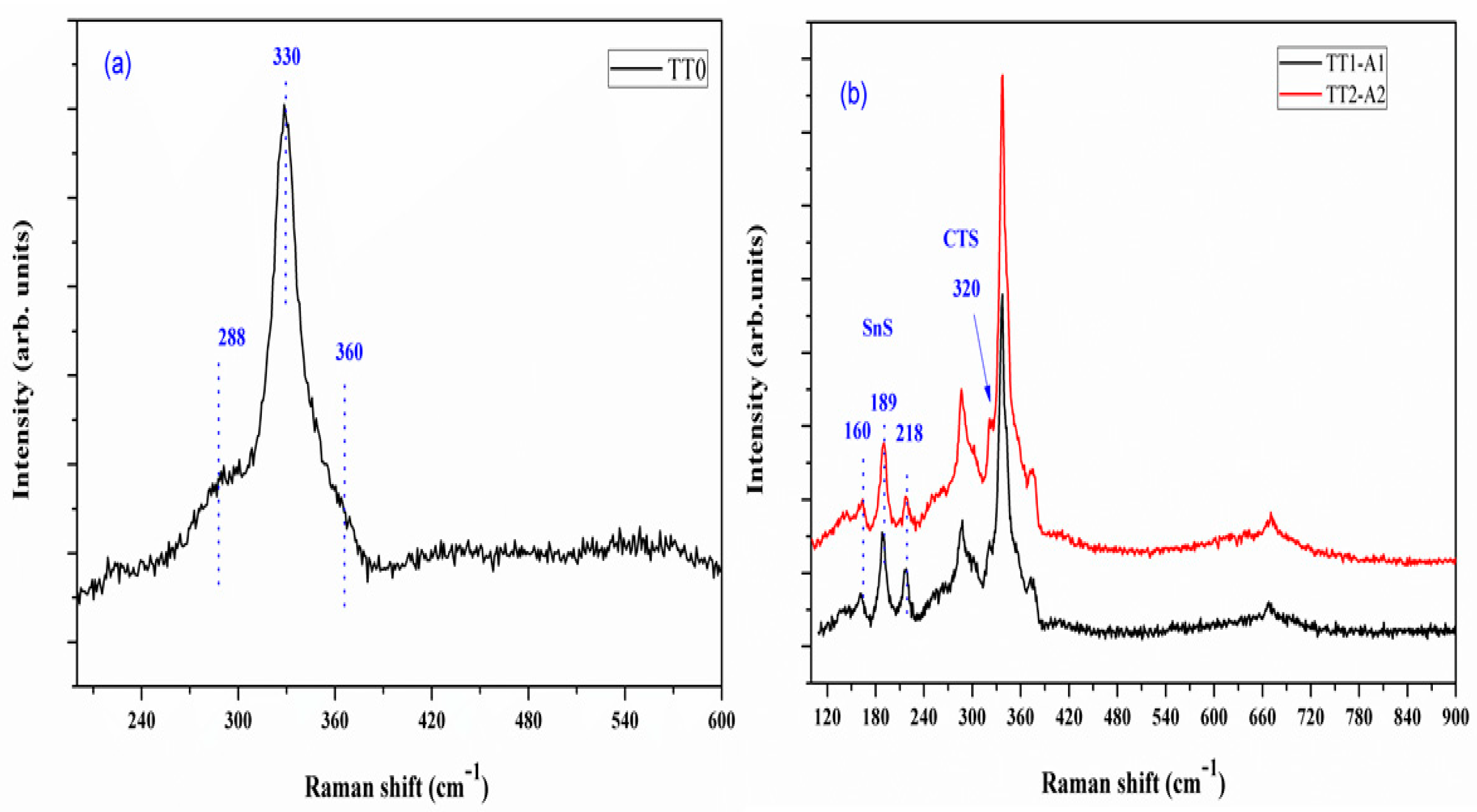 Materials 12 03320 g003a