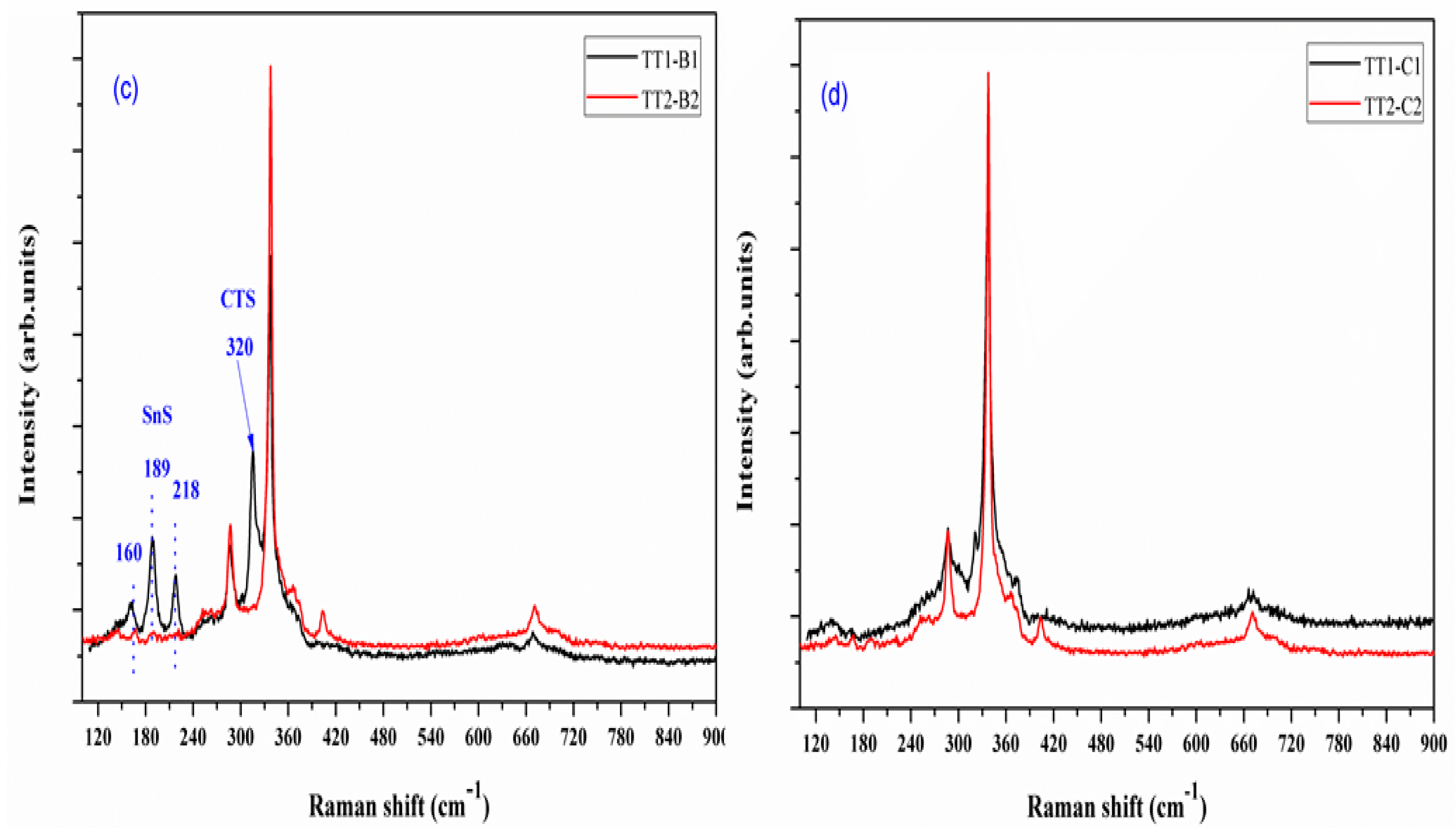 Materials 12 03320 g003b