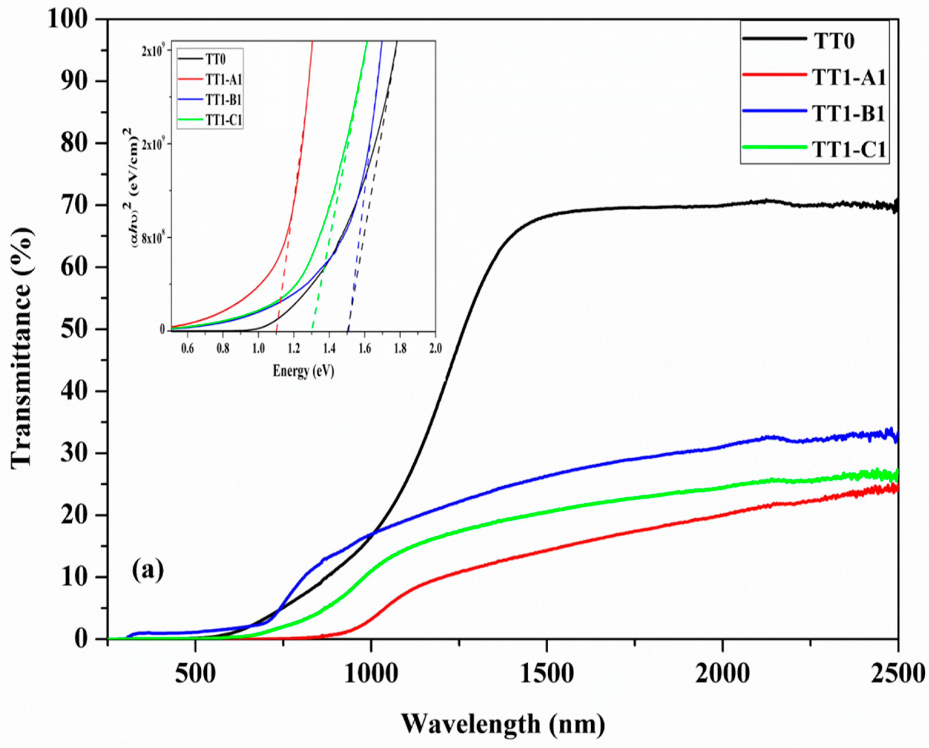 Materials 12 03320 g005a